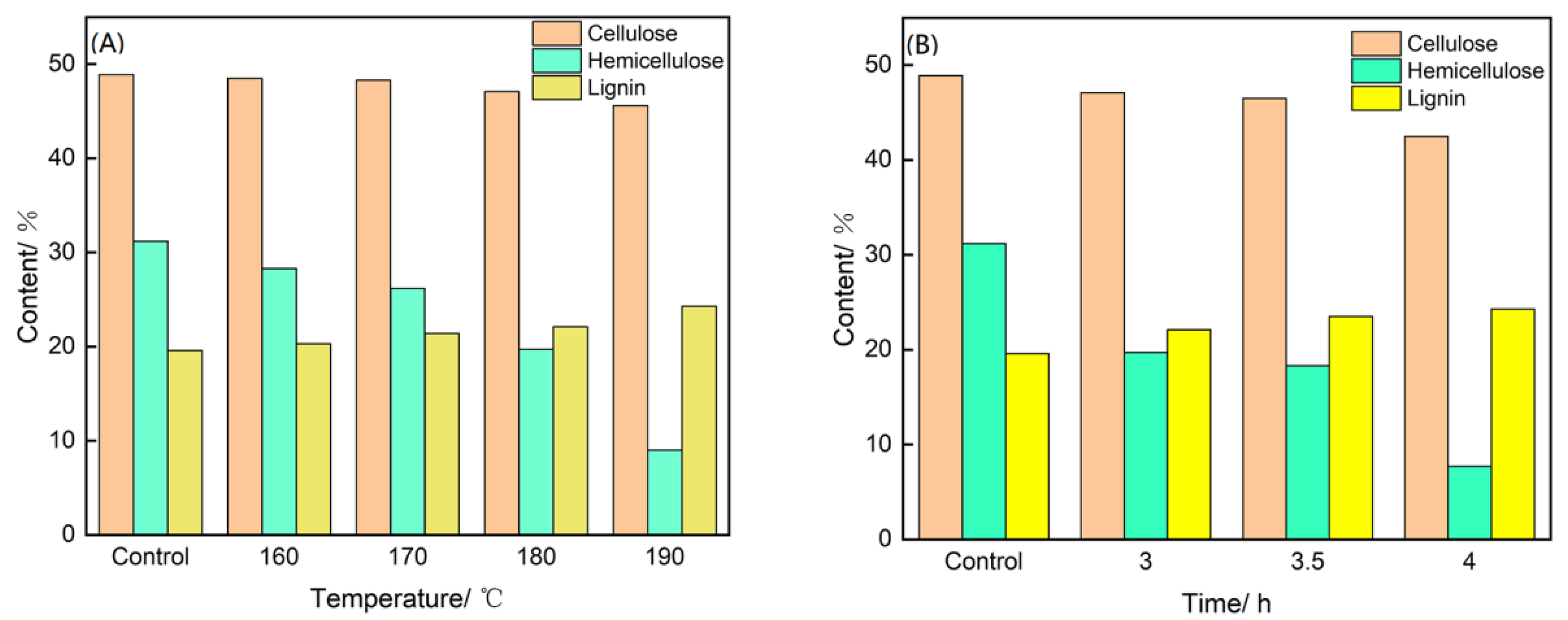 Forests 15 00281 g010