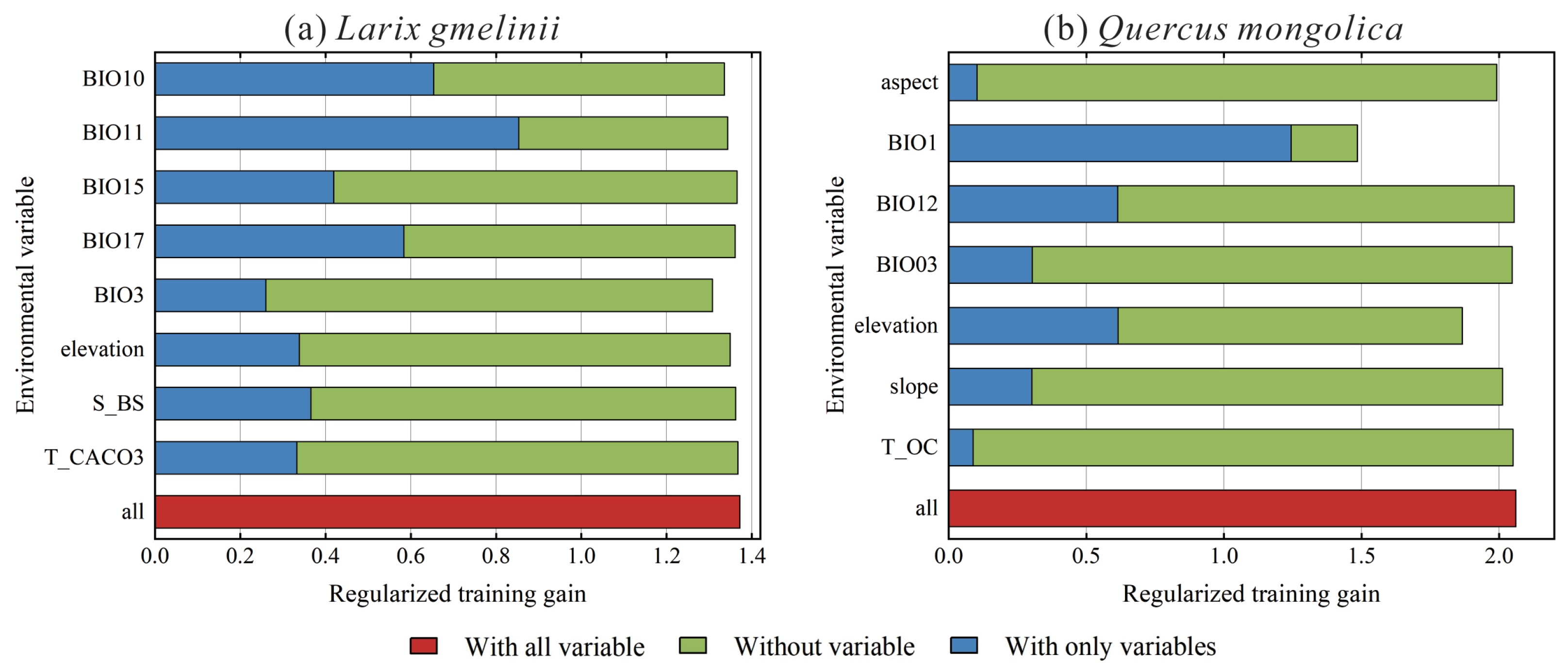 Forests 15 00283 g003