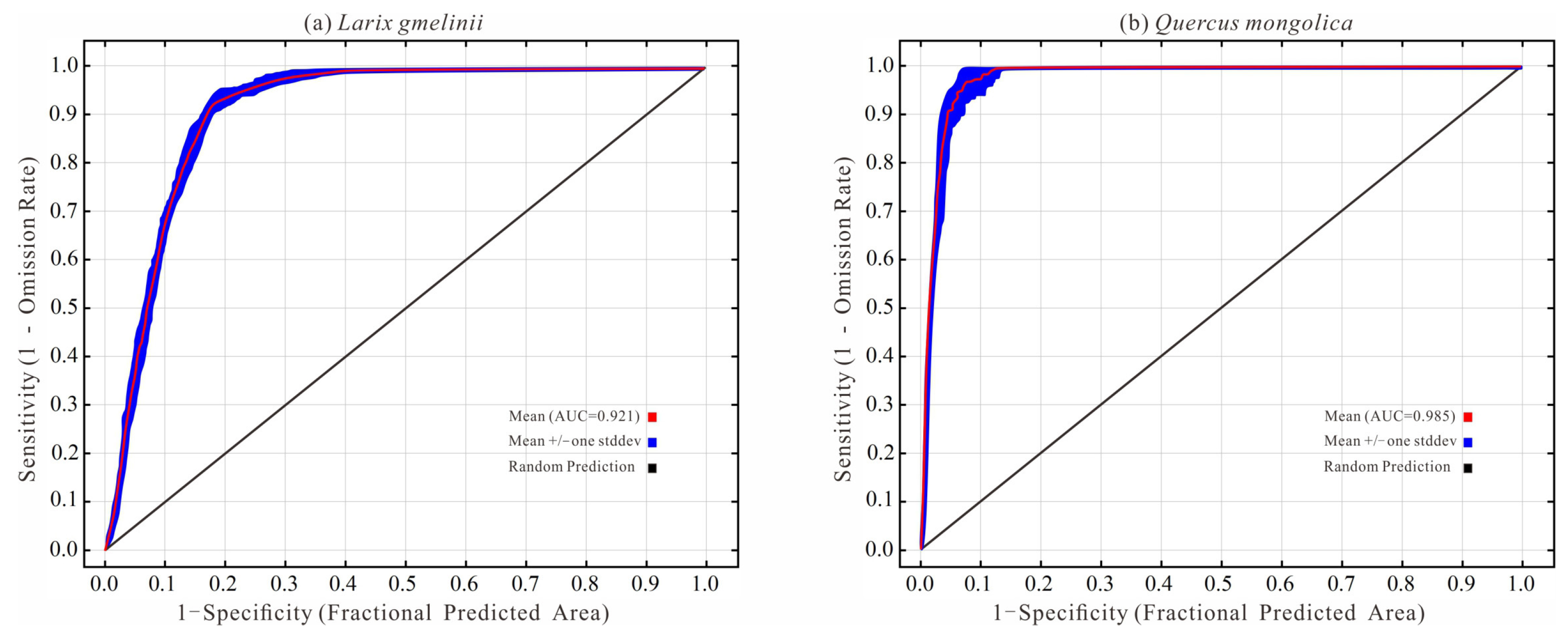 Forests 15 00283 g004