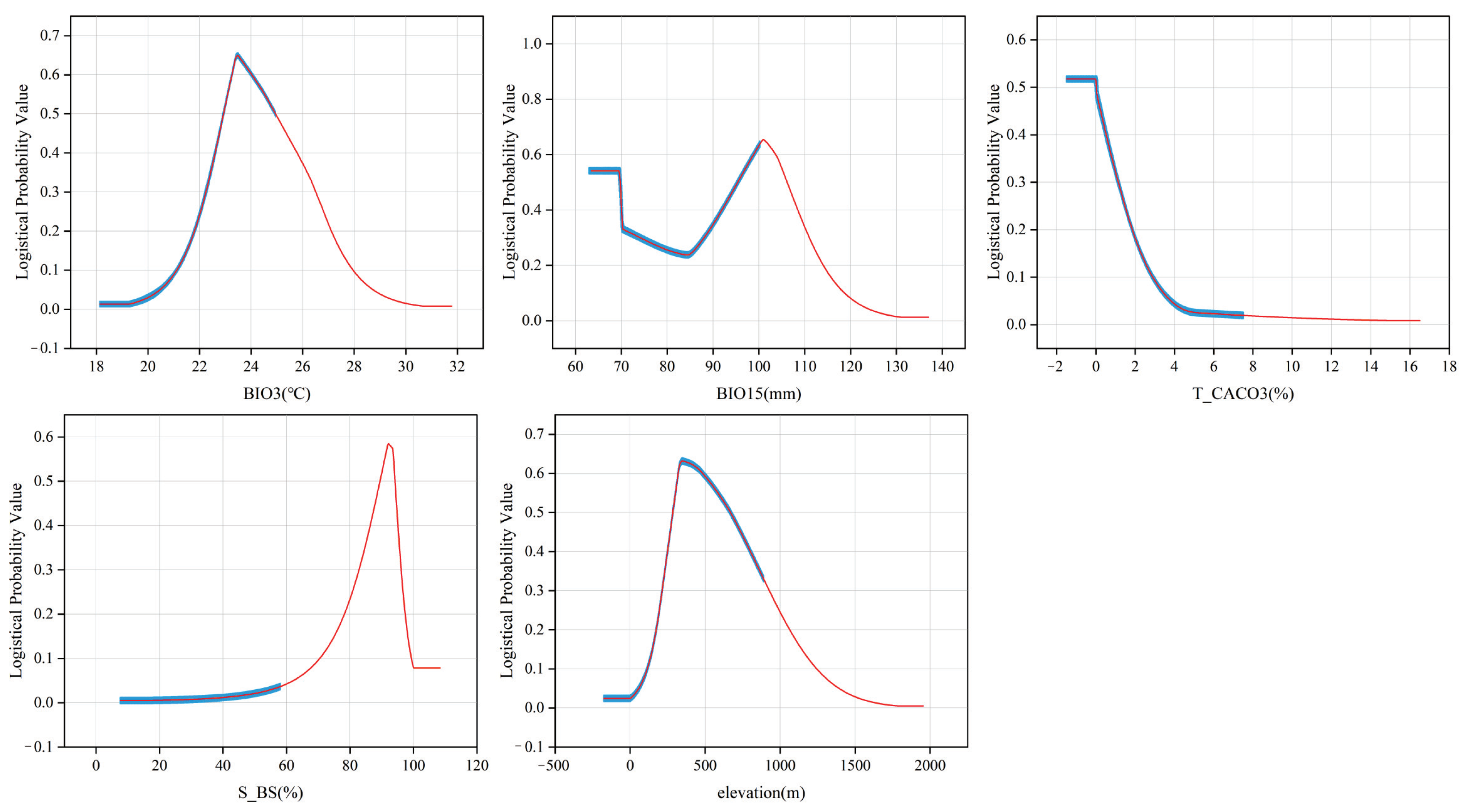 Forests 15 00283 g0a2