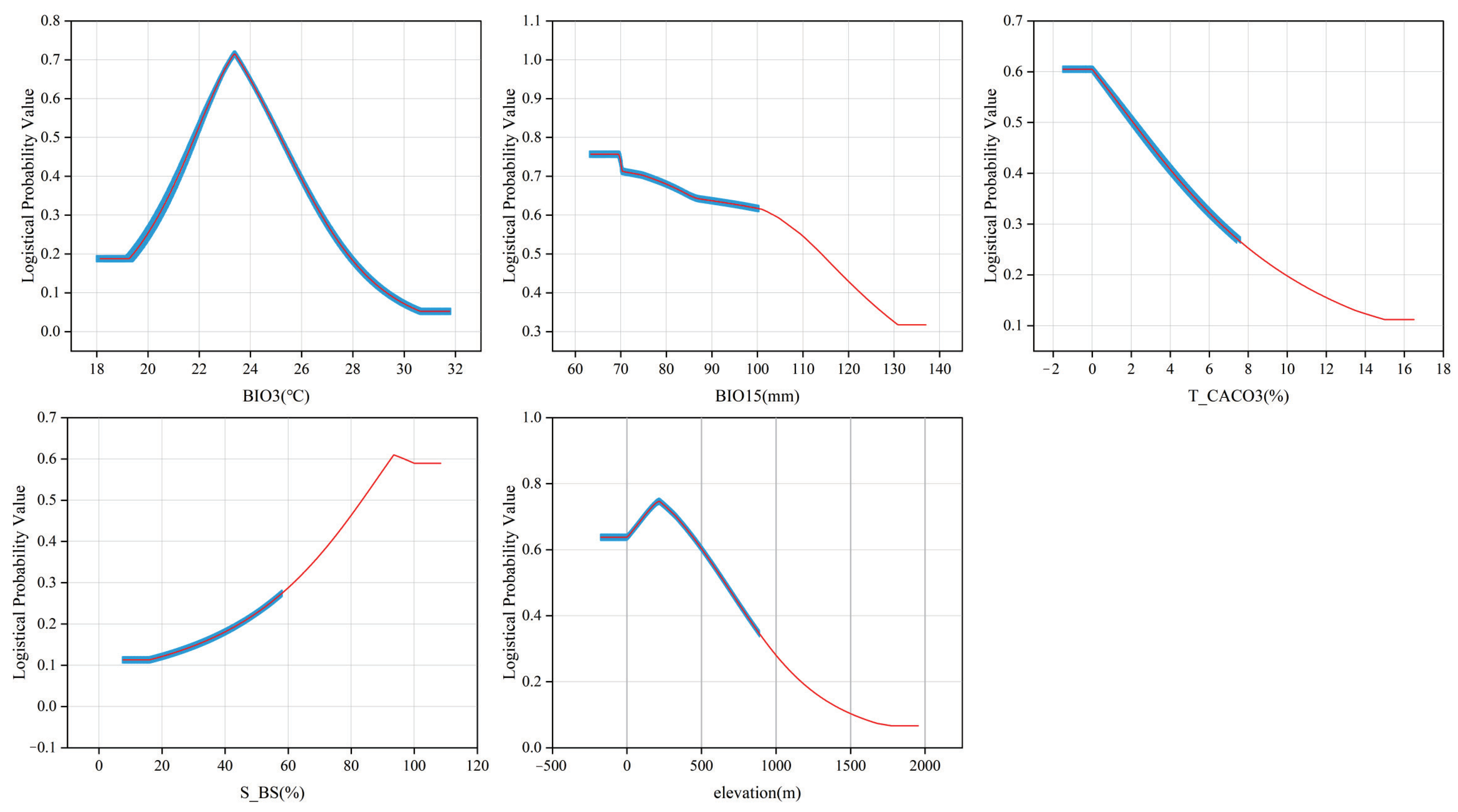 Forests 15 00283 g0a3