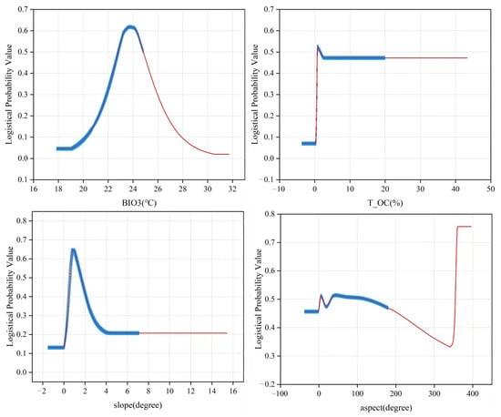 Forests 15 00283 g0a4
