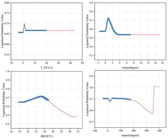 Forests 15 00283 g0a5