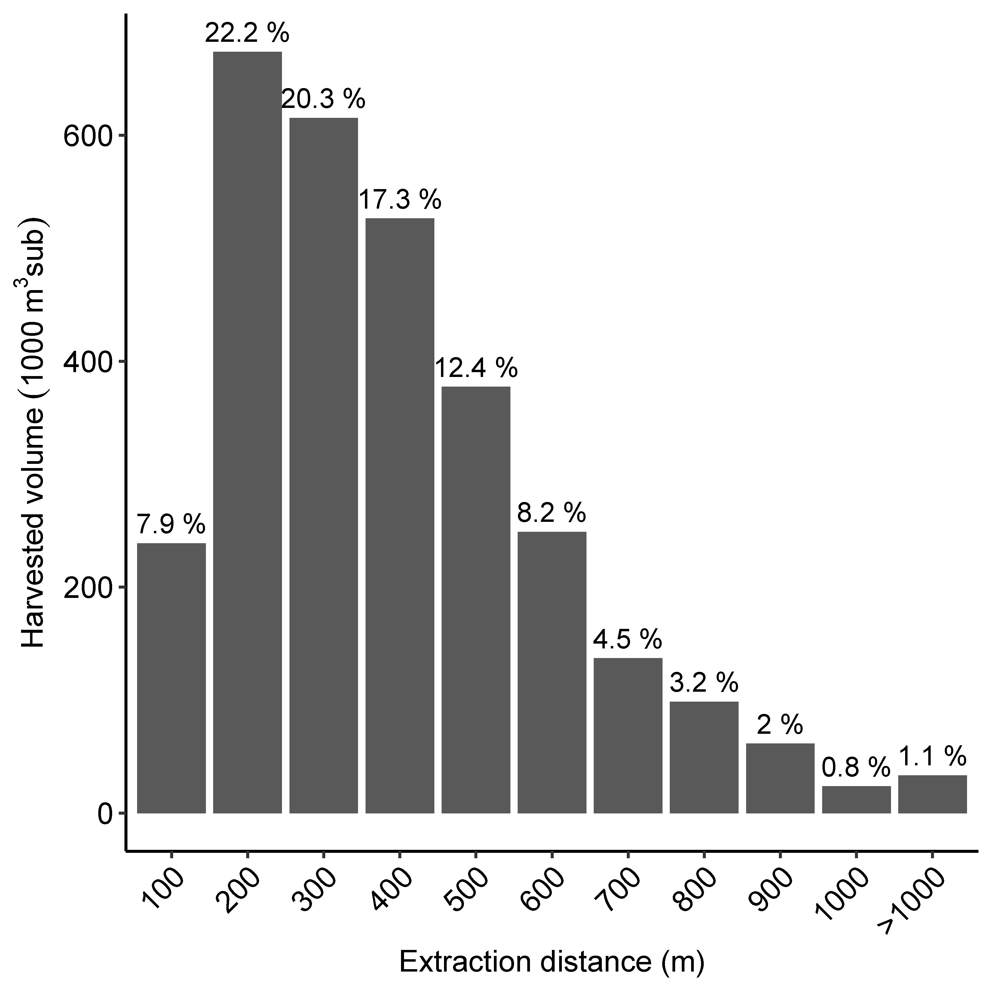 Forests 15 00284 g005