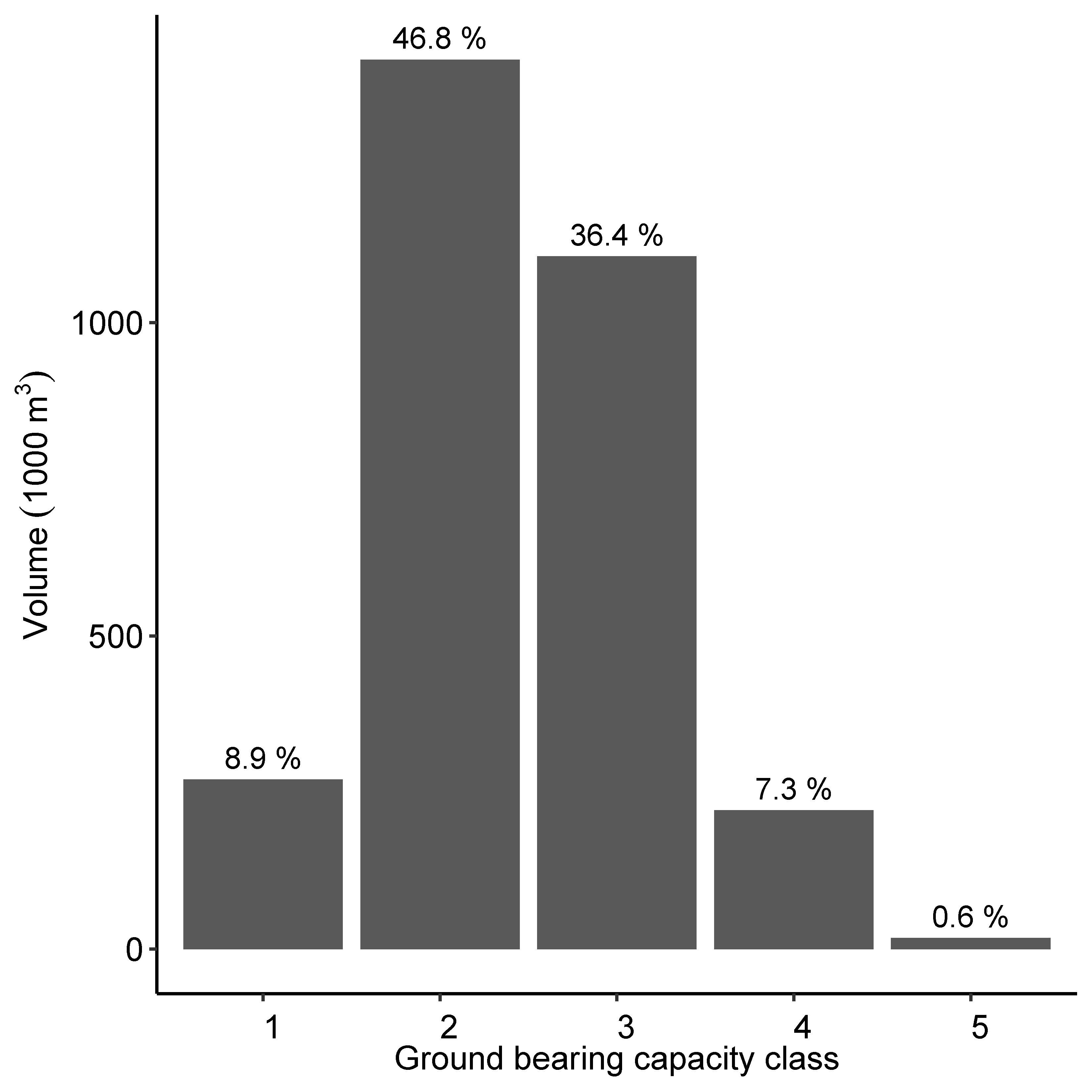 Forests 15 00284 g006