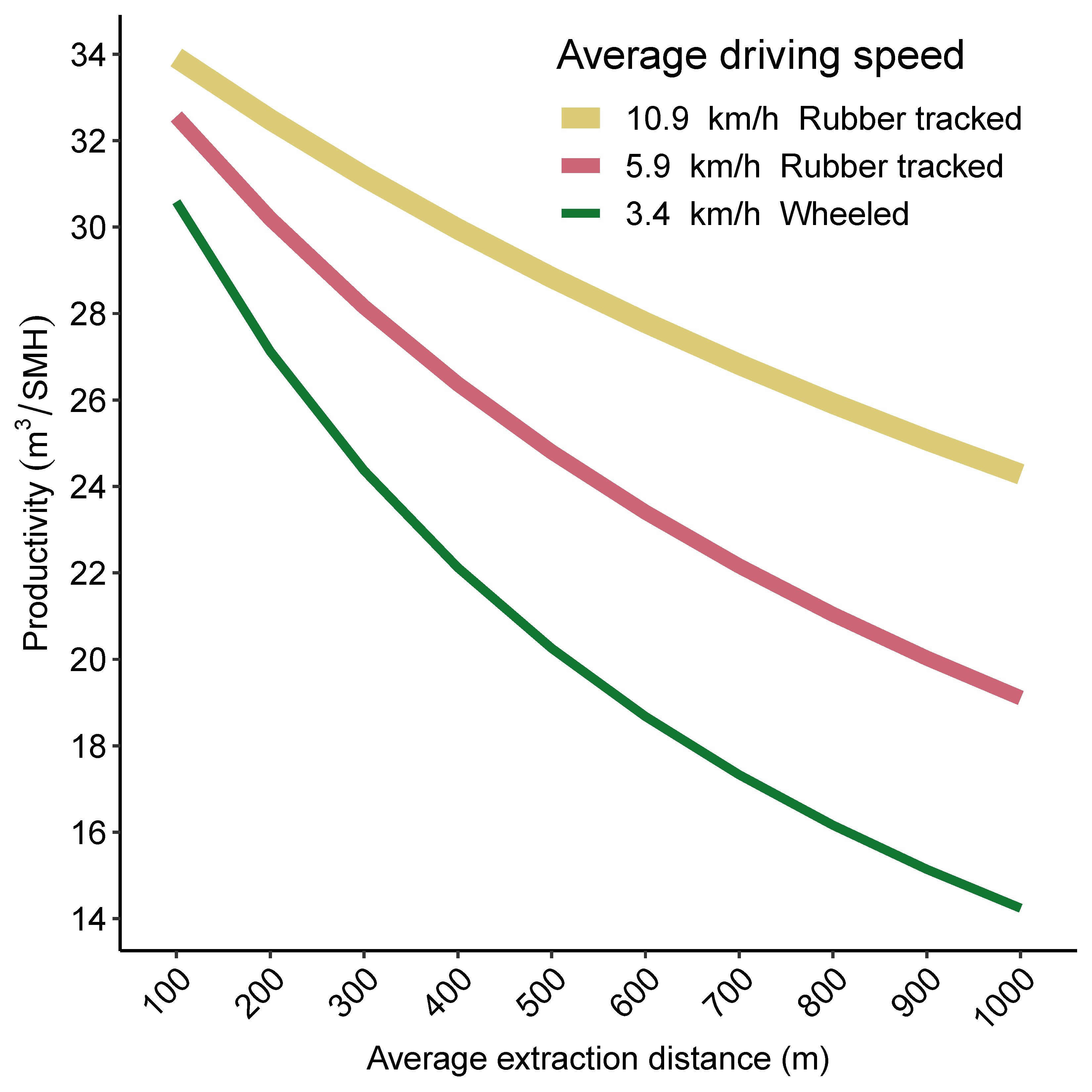 Forests 15 00284 g007