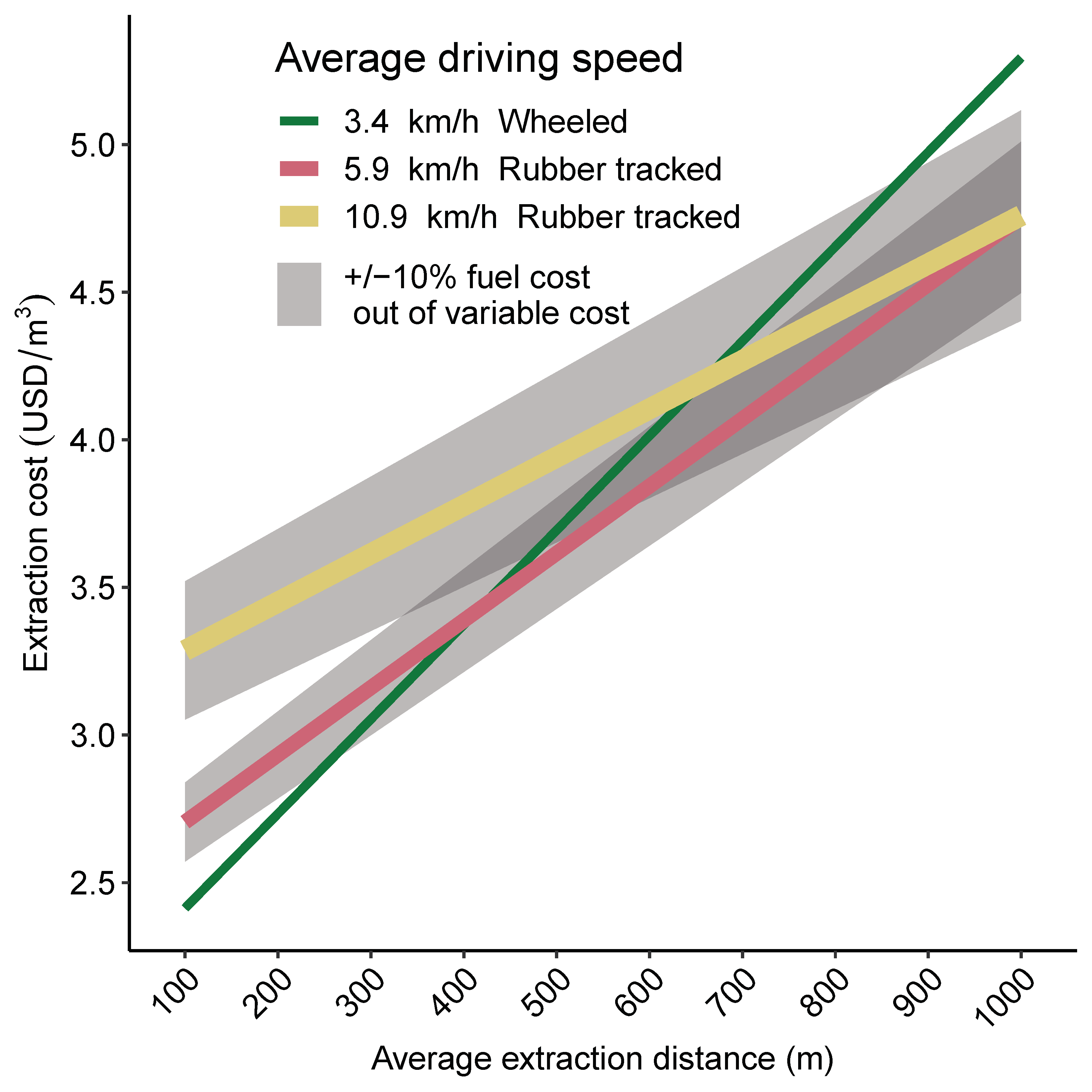 Forests 15 00284 g009