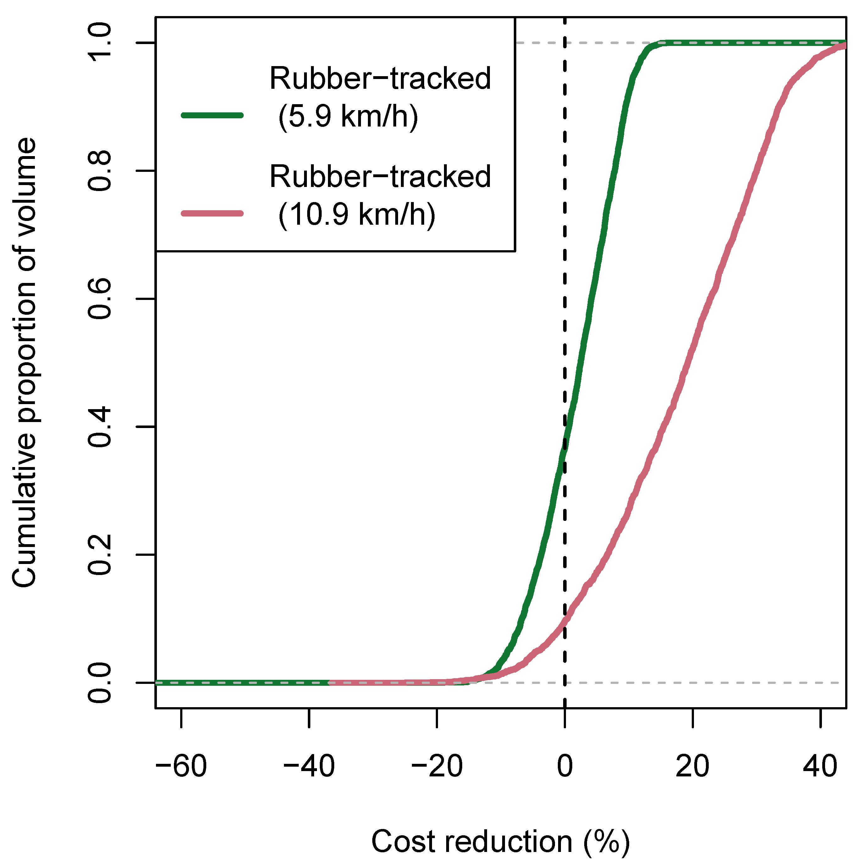 Forests 15 00284 g010