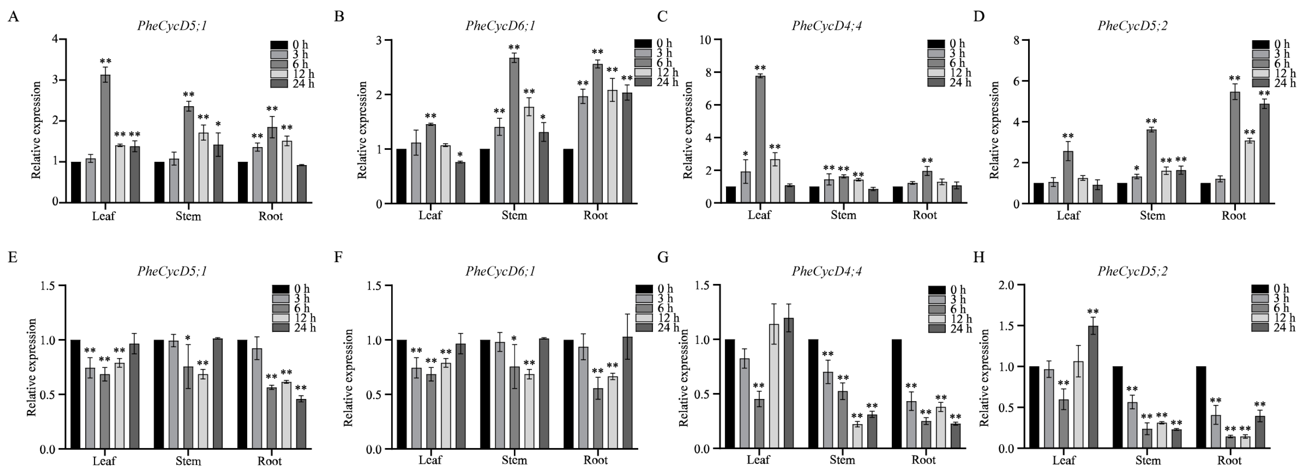 Forests 15 00289 g009