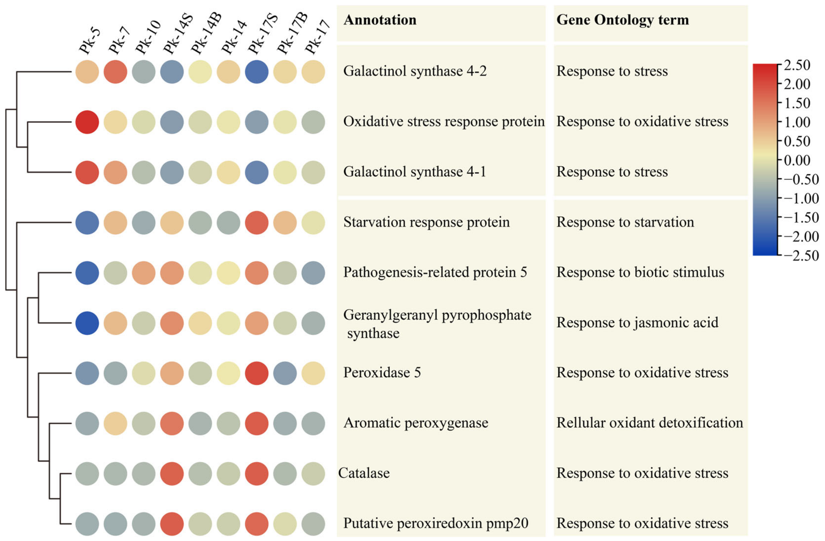 Forests 15 00291 g002