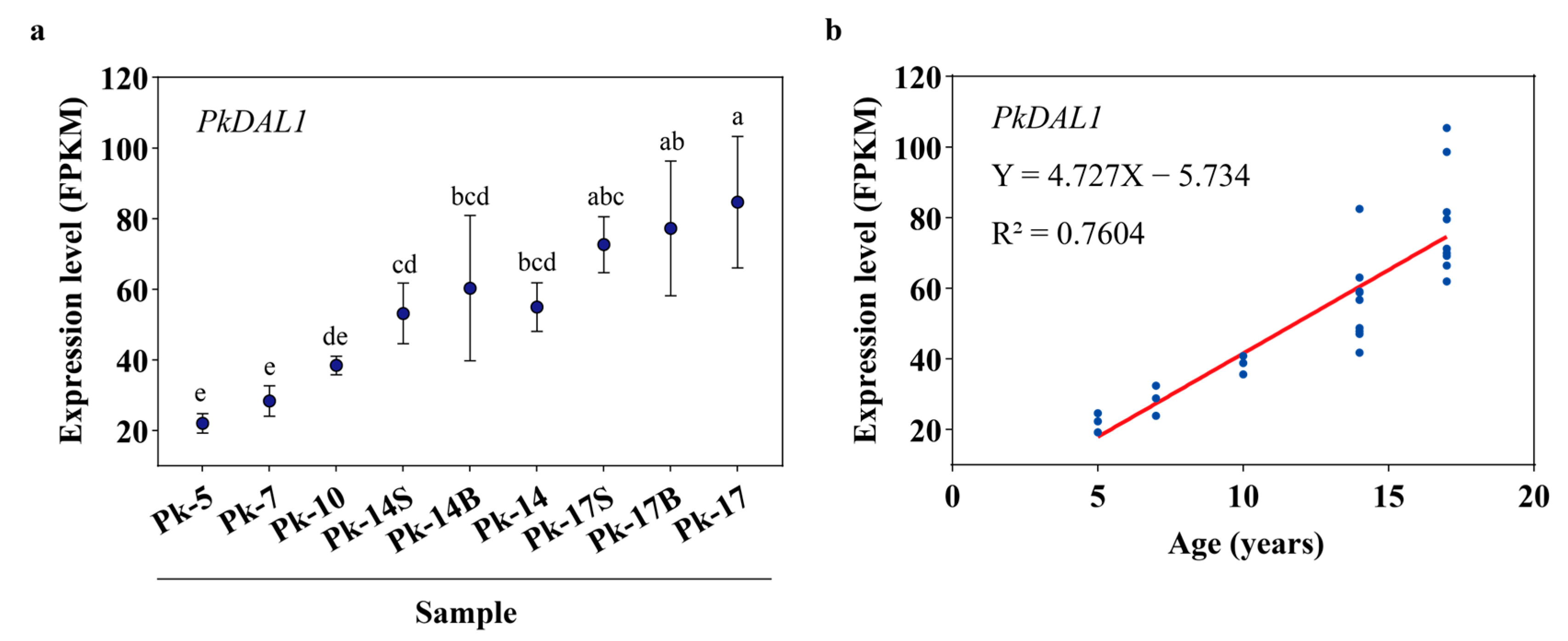 Forests 15 00291 g004