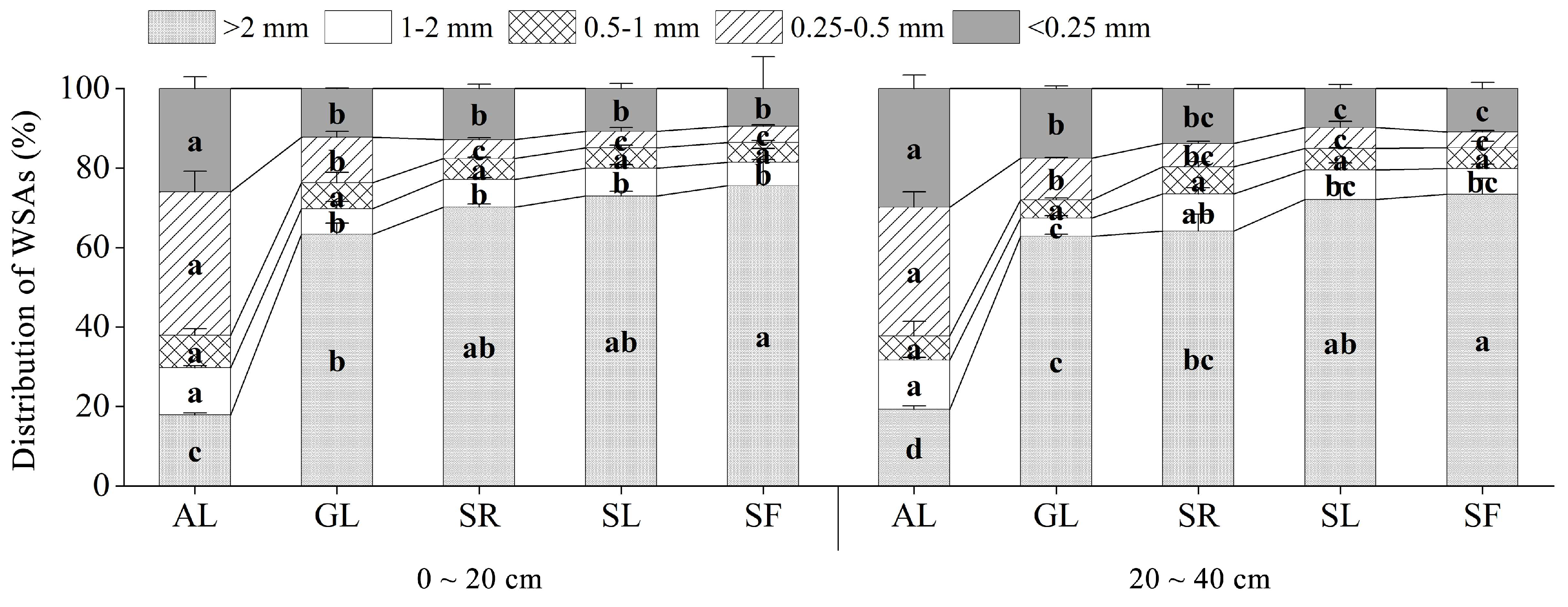 Forests 15 00292 g002