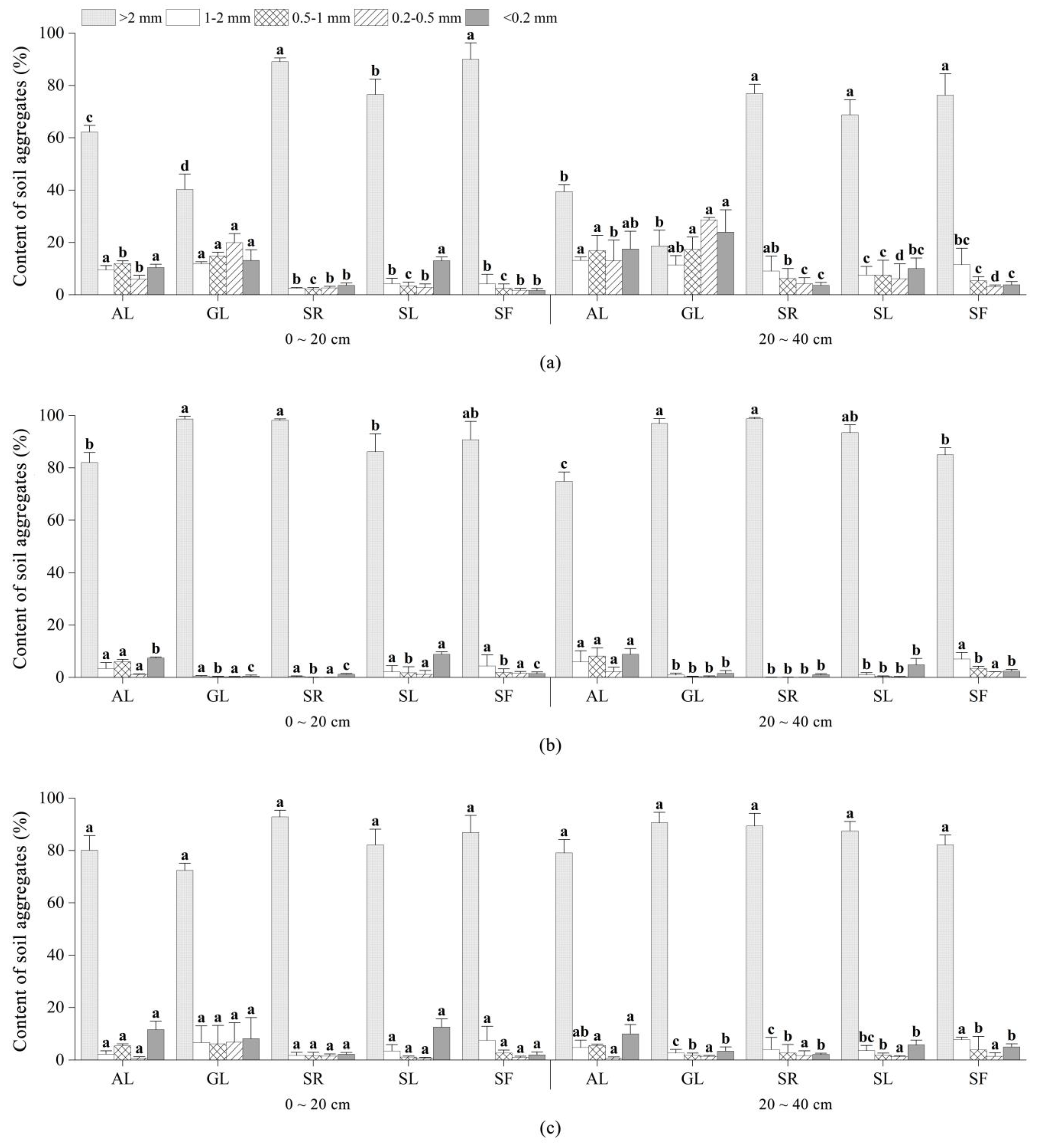 Forests 15 00292 g003