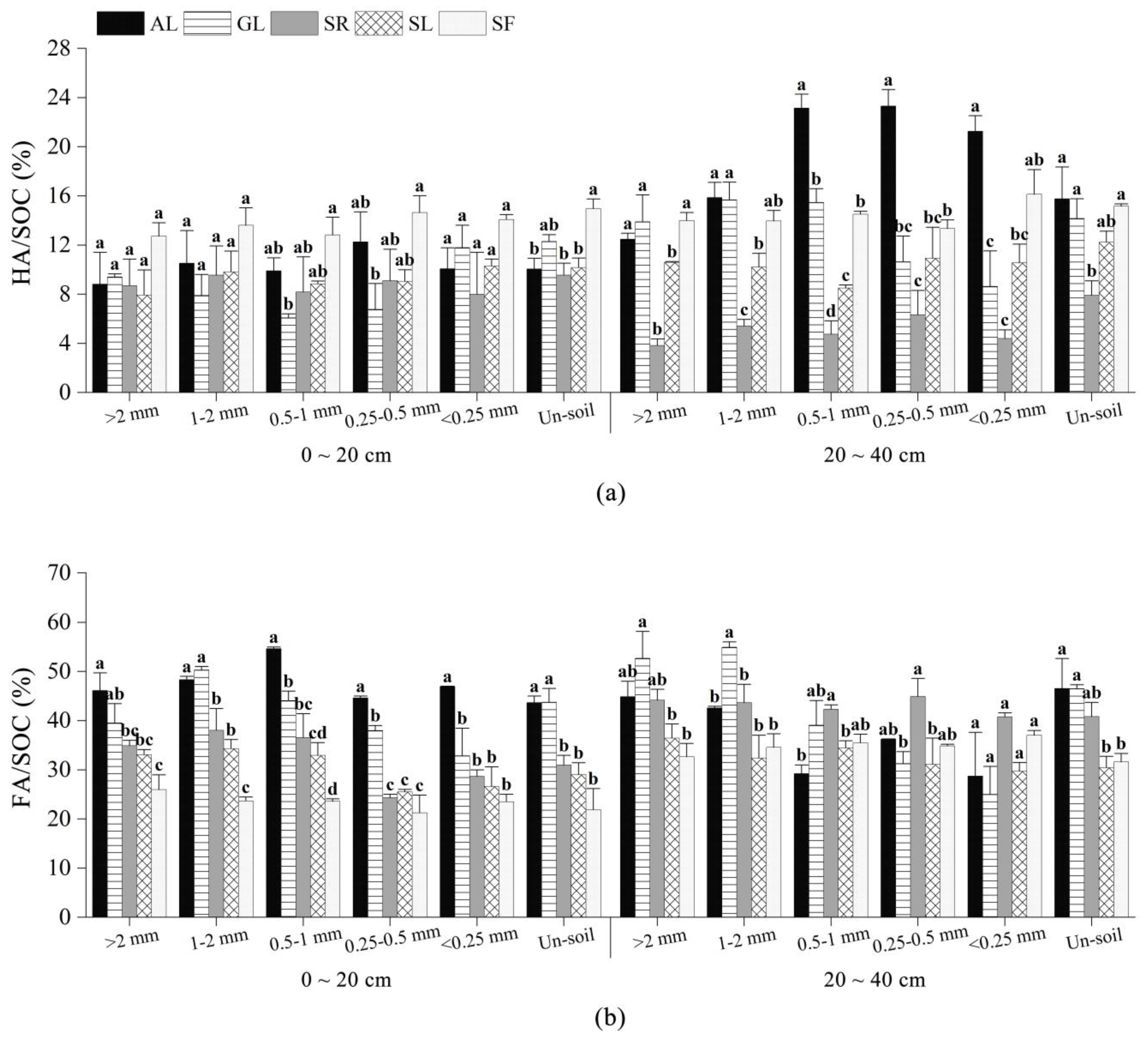 Forests 15 00292 g005