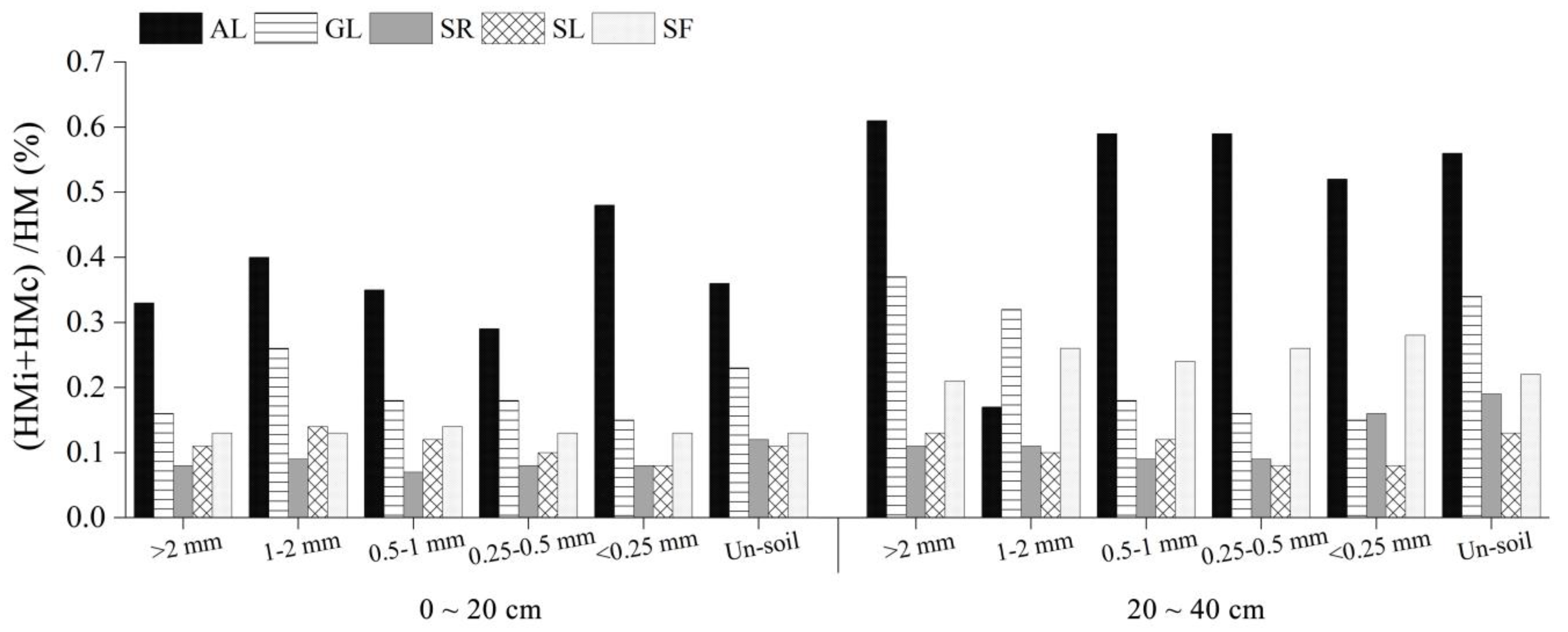 Forests 15 00292 g010