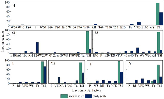 Forests 15 00294 g0a1
