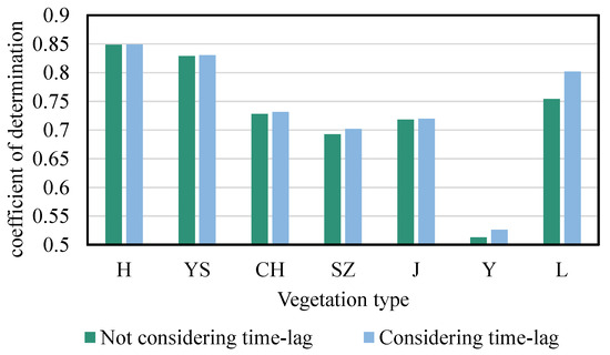 Forests 15 00294 g0a3