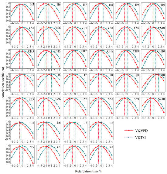 Forests 15 00294 g0a4
