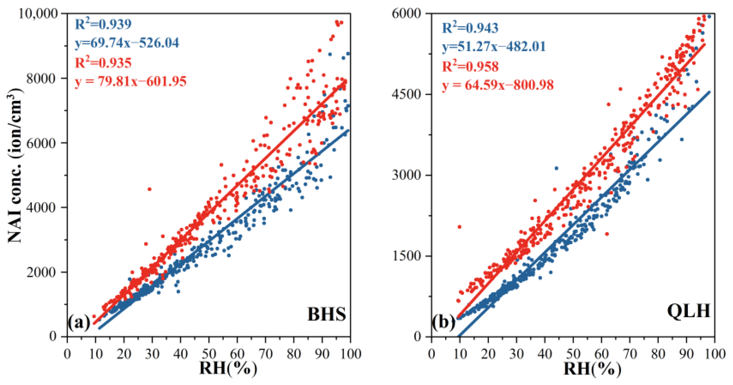 Forests 15 00295 g002
