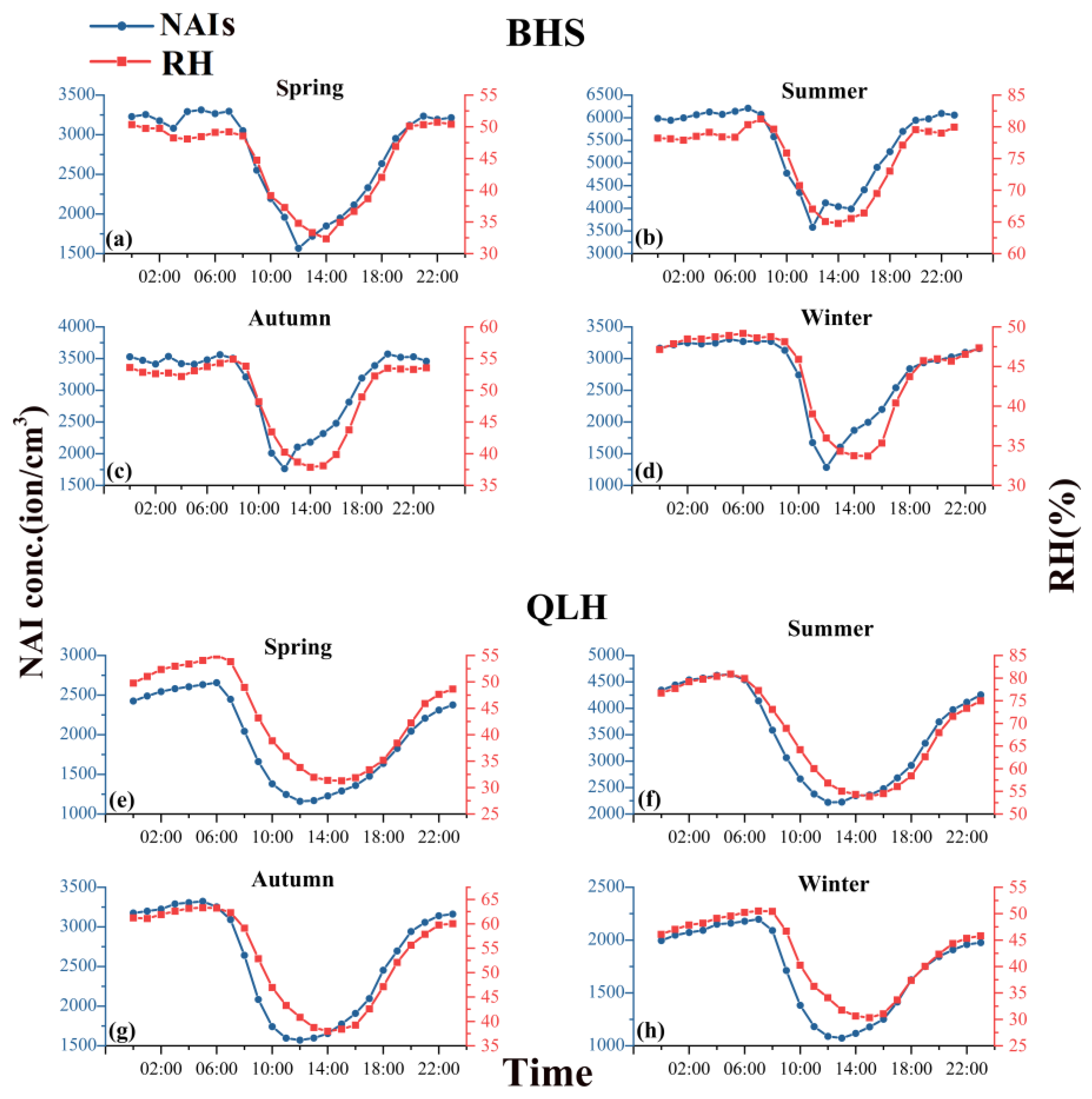 Forests 15 00295 g003