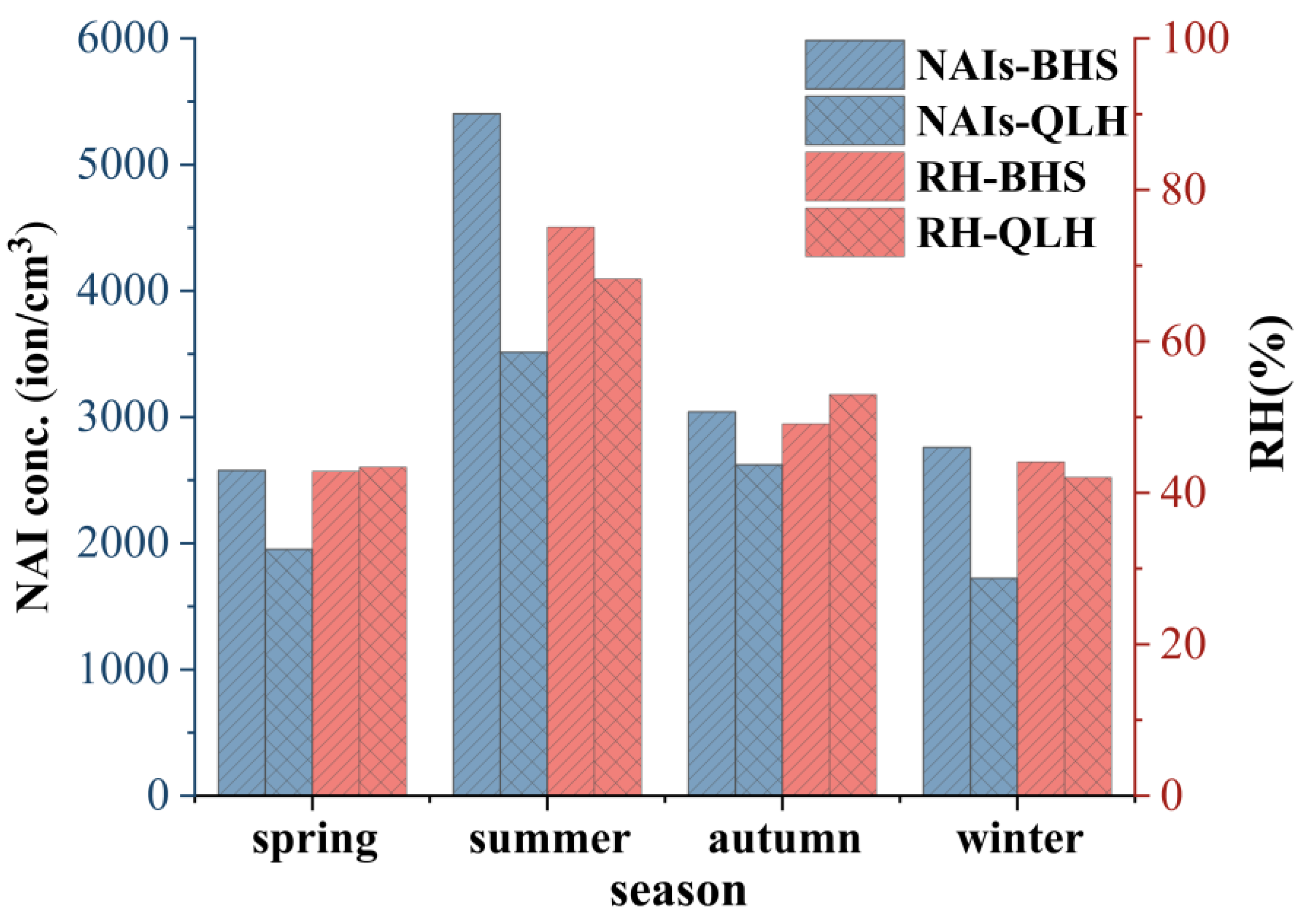 Forests 15 00295 g004