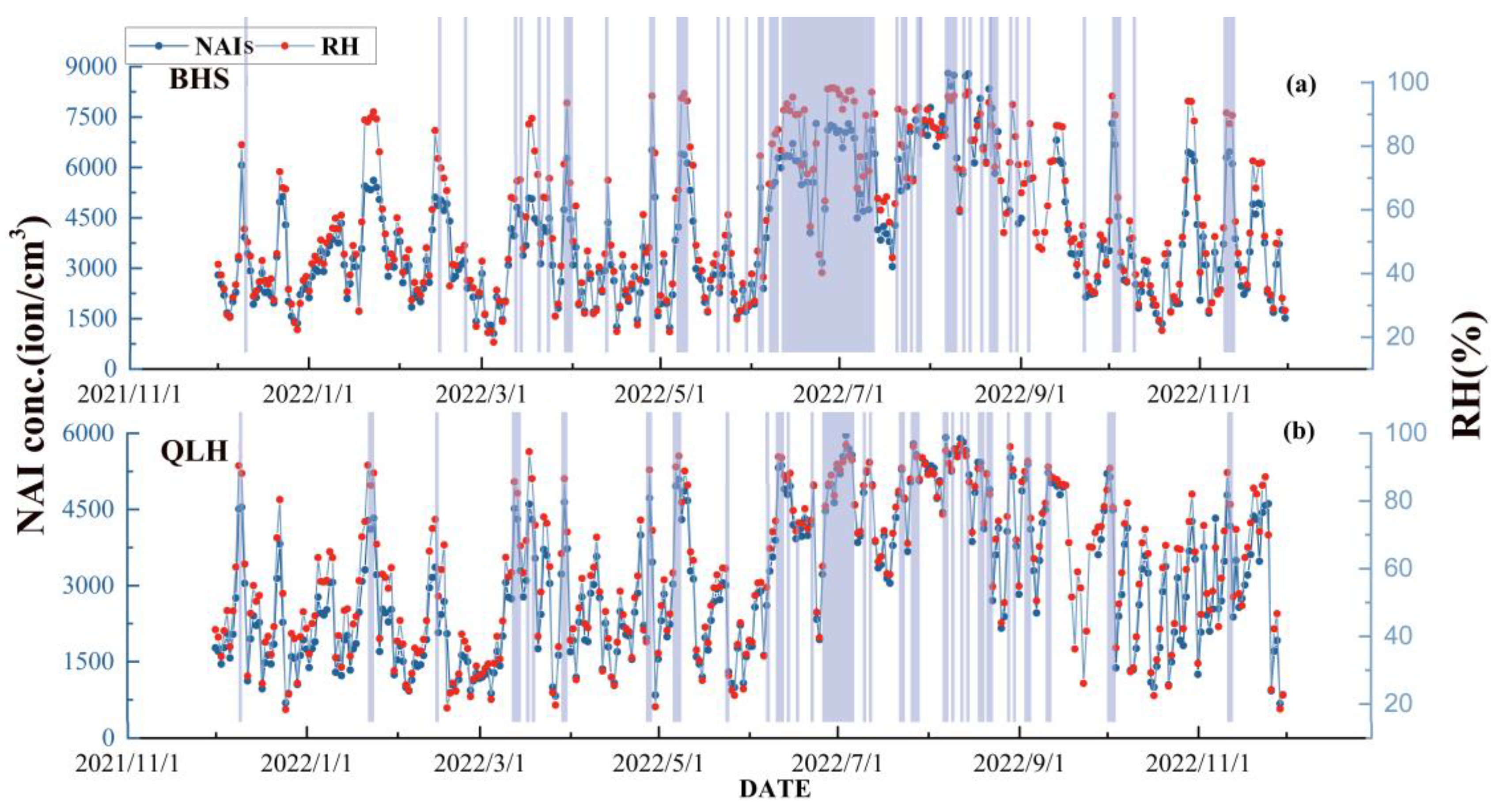 Forests 15 00295 g005