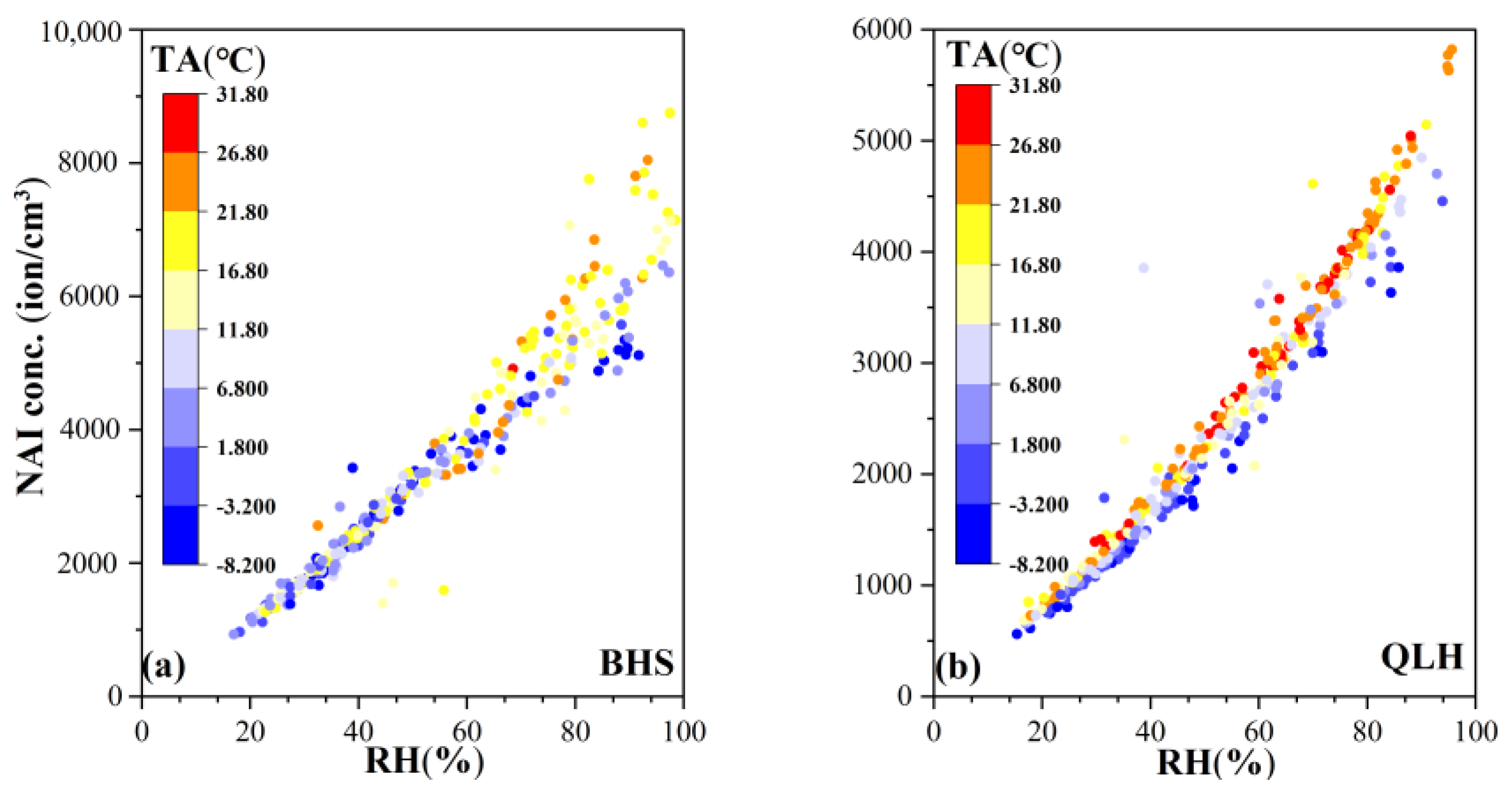 Forests 15 00295 g006