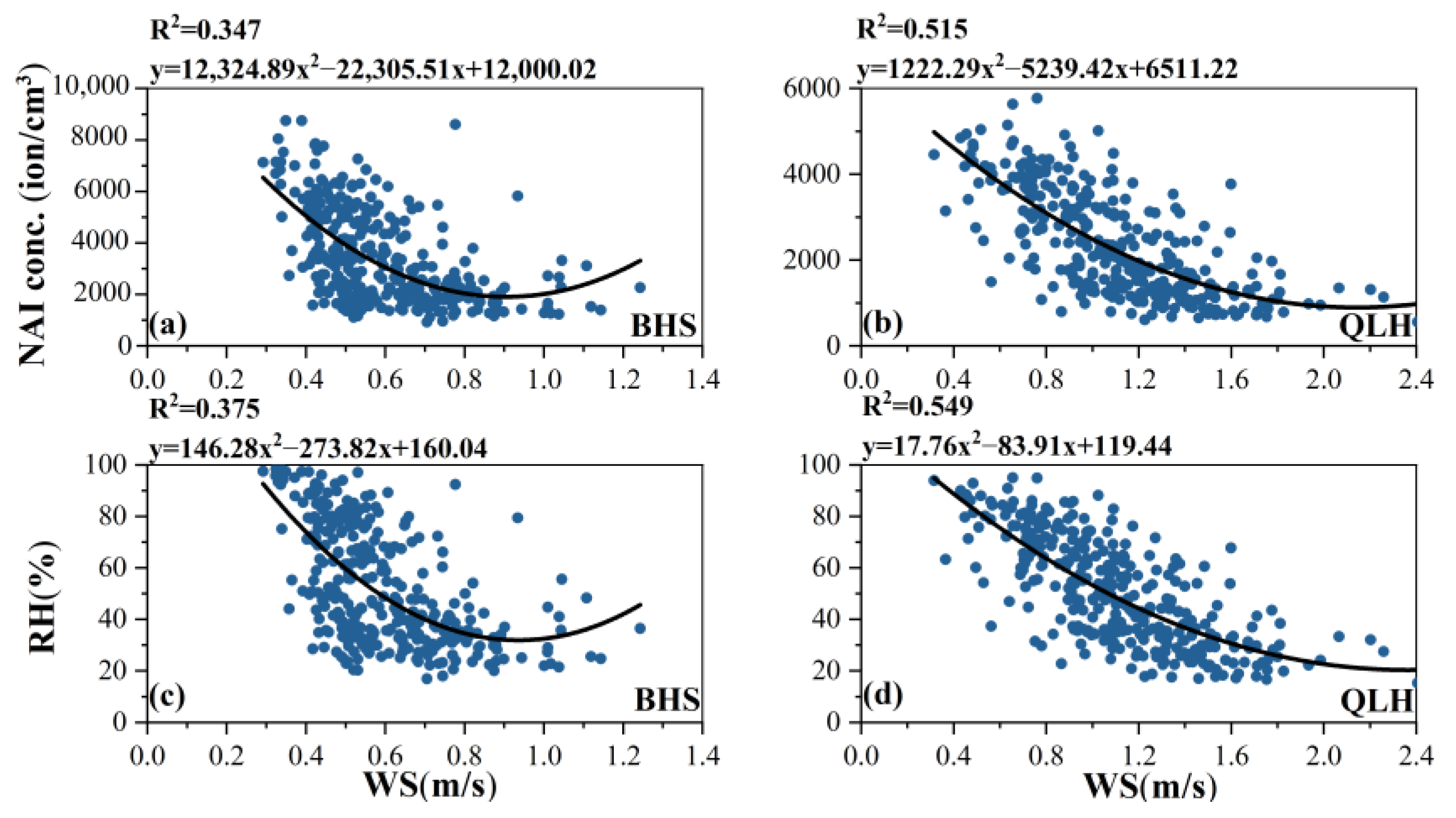 Forests 15 00295 g009