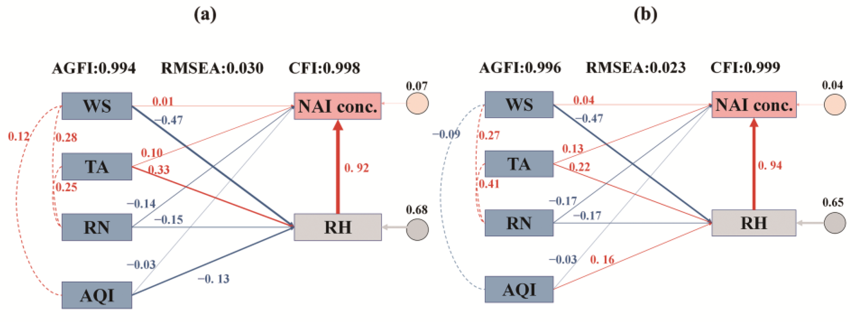 Forests 15 00295 g010