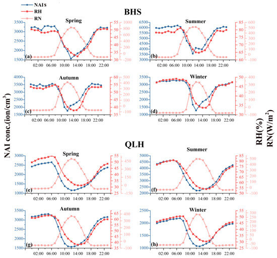 Forests 15 00295 g0a2