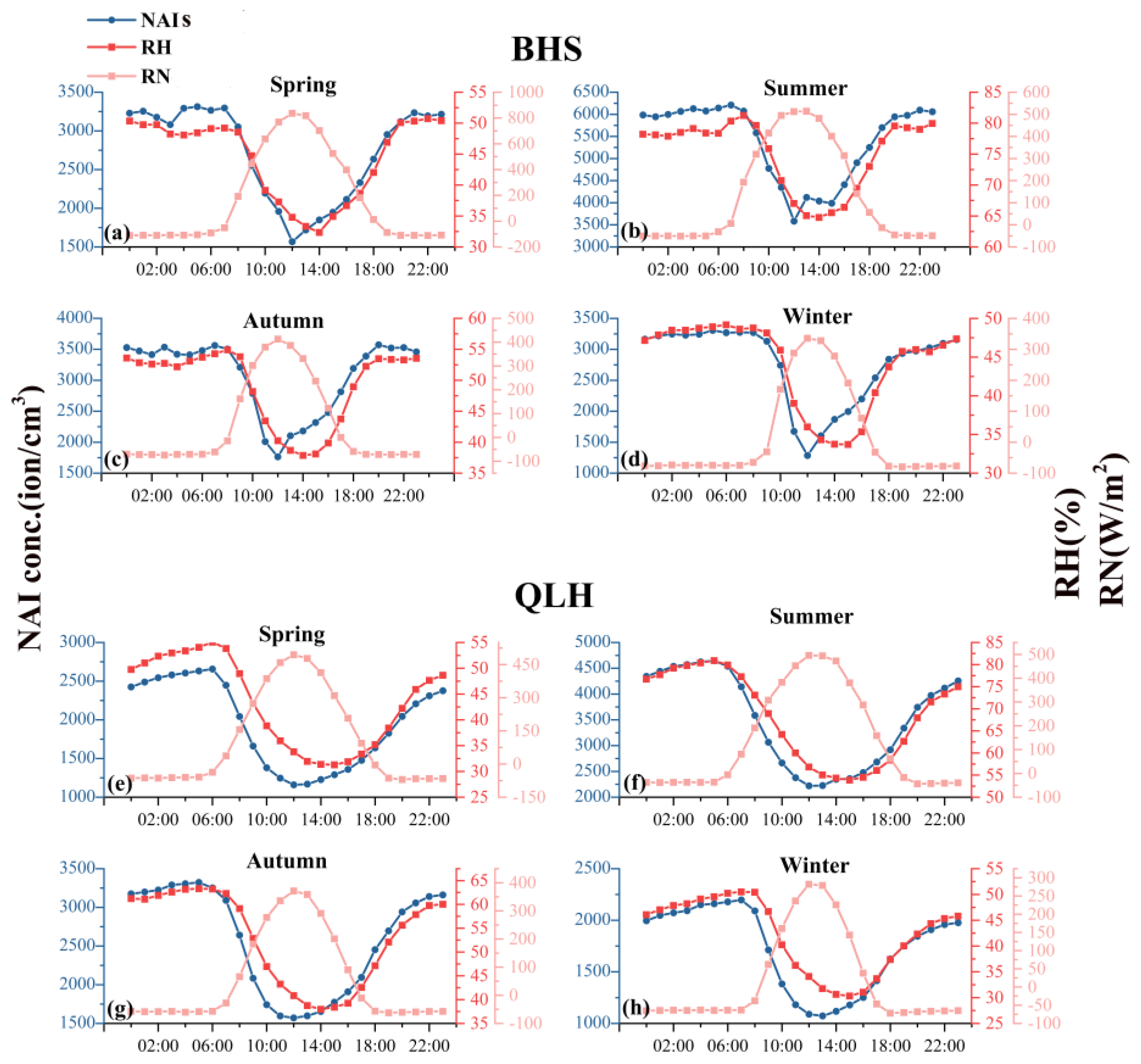 Forests 15 00295 g0a2