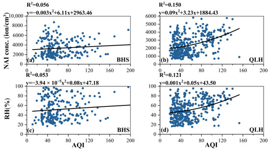 Forests 15 00295 g0a4