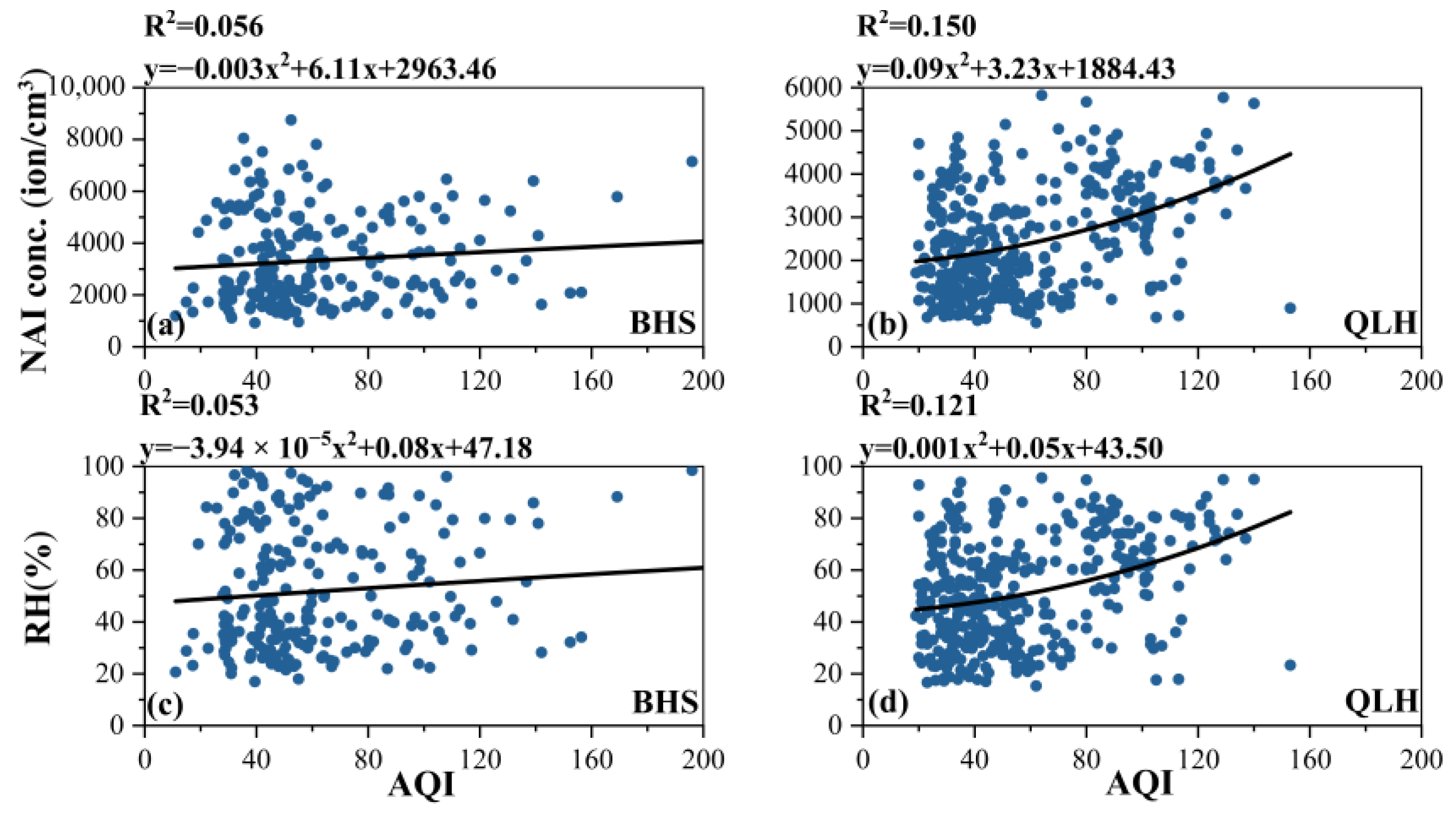 Forests 15 00295 g0a4