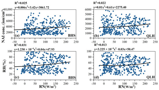 Forests 15 00295 g0a6