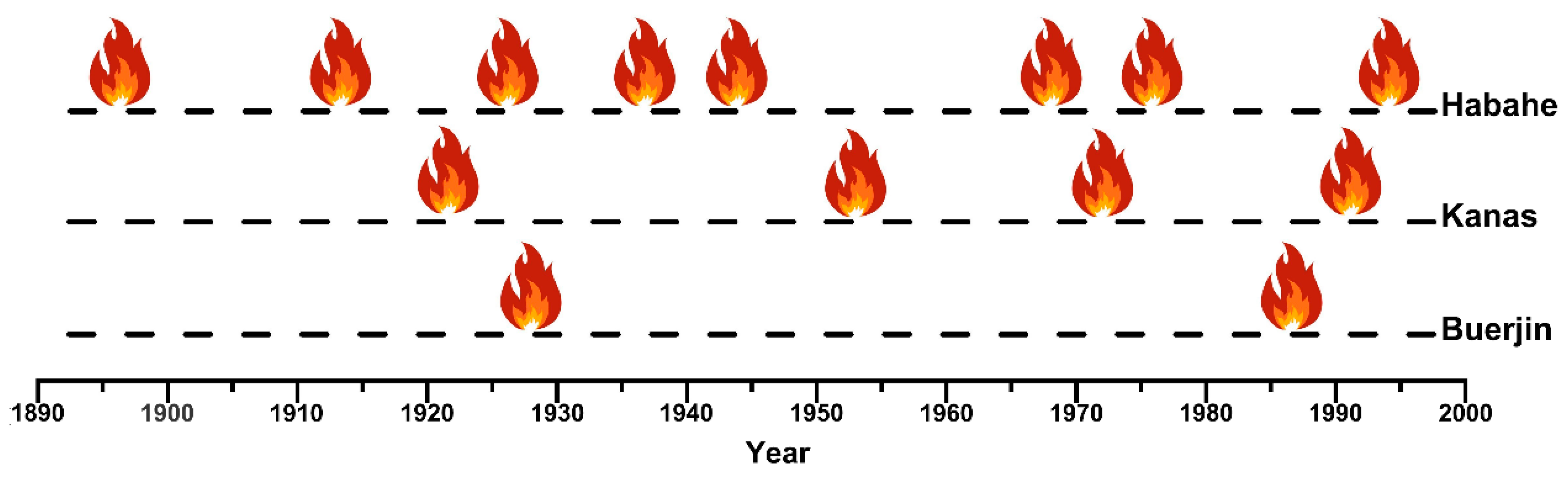 Forests 15 00296 g003