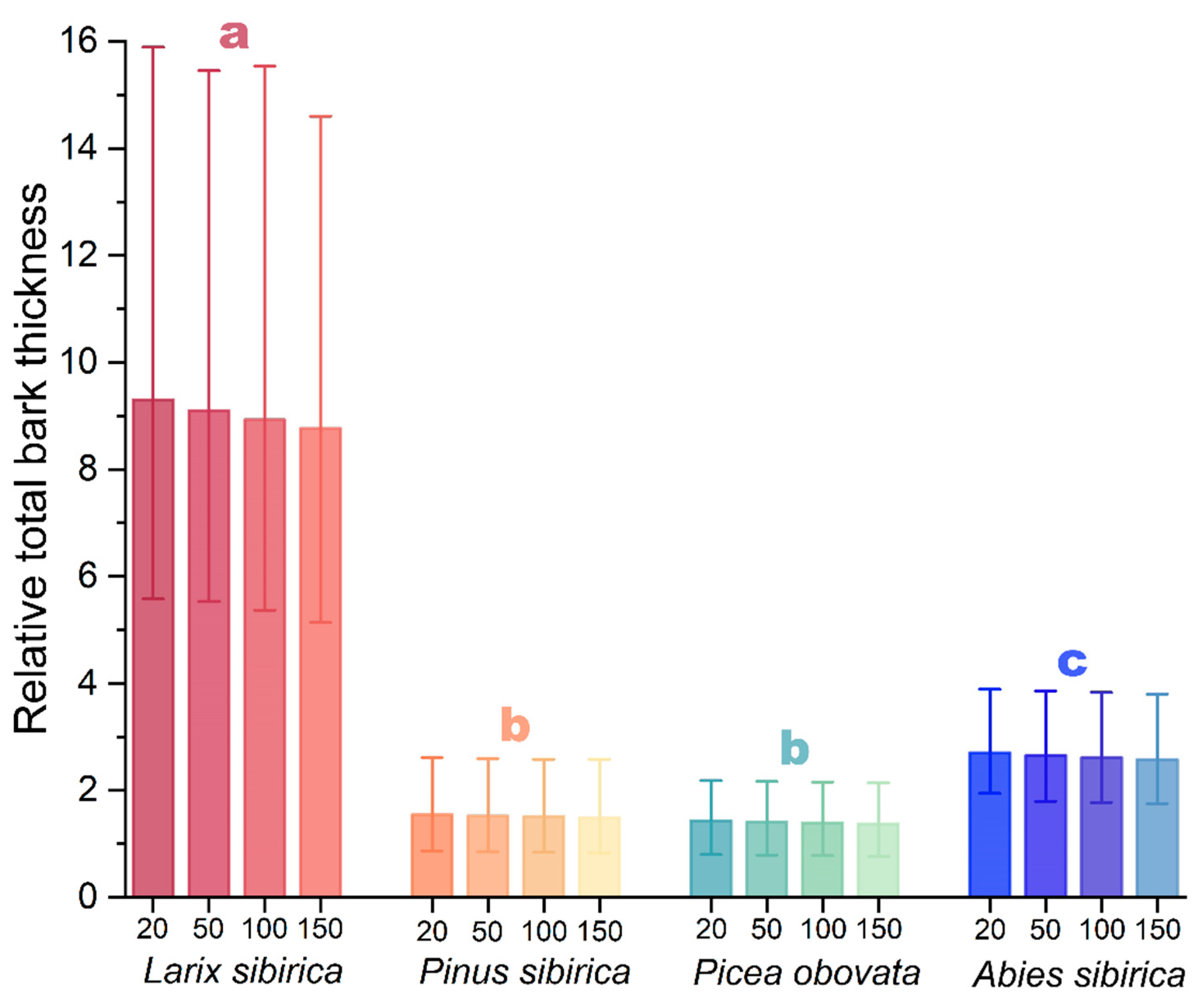 Forests 15 00296 g004