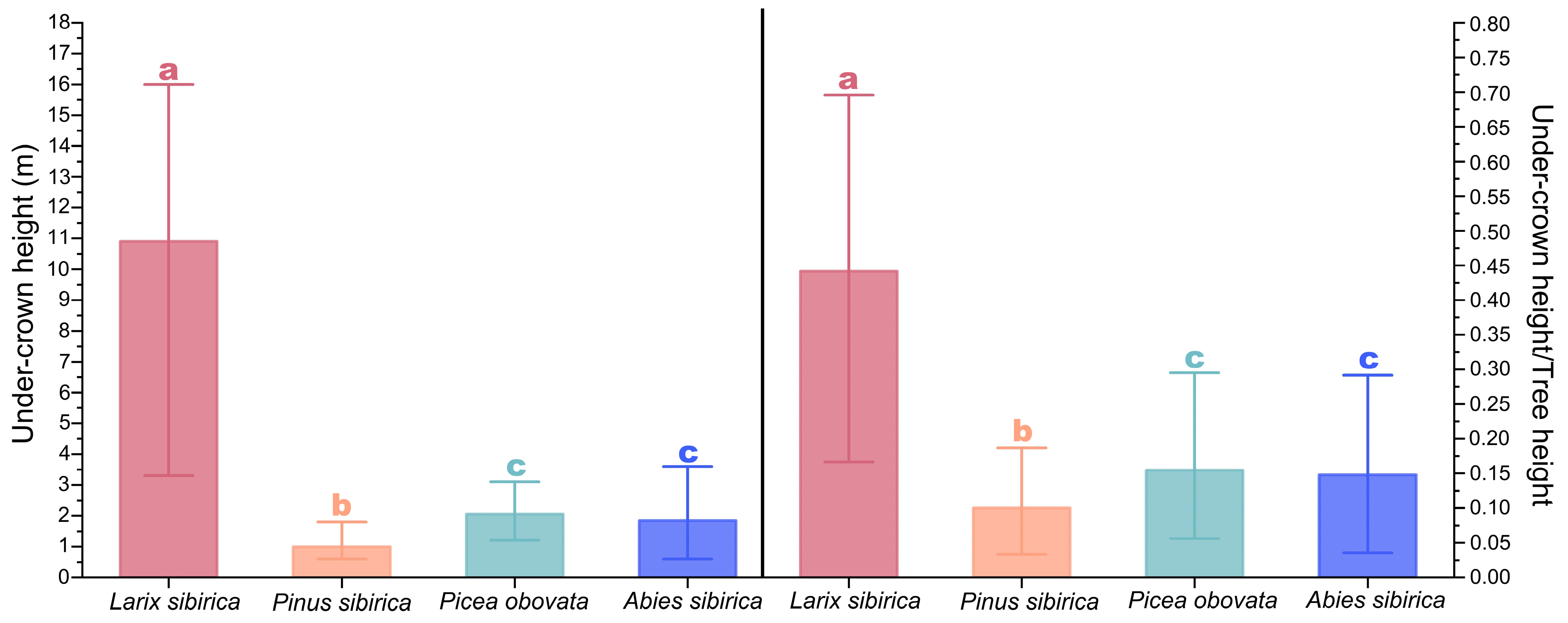 Forests 15 00296 g007