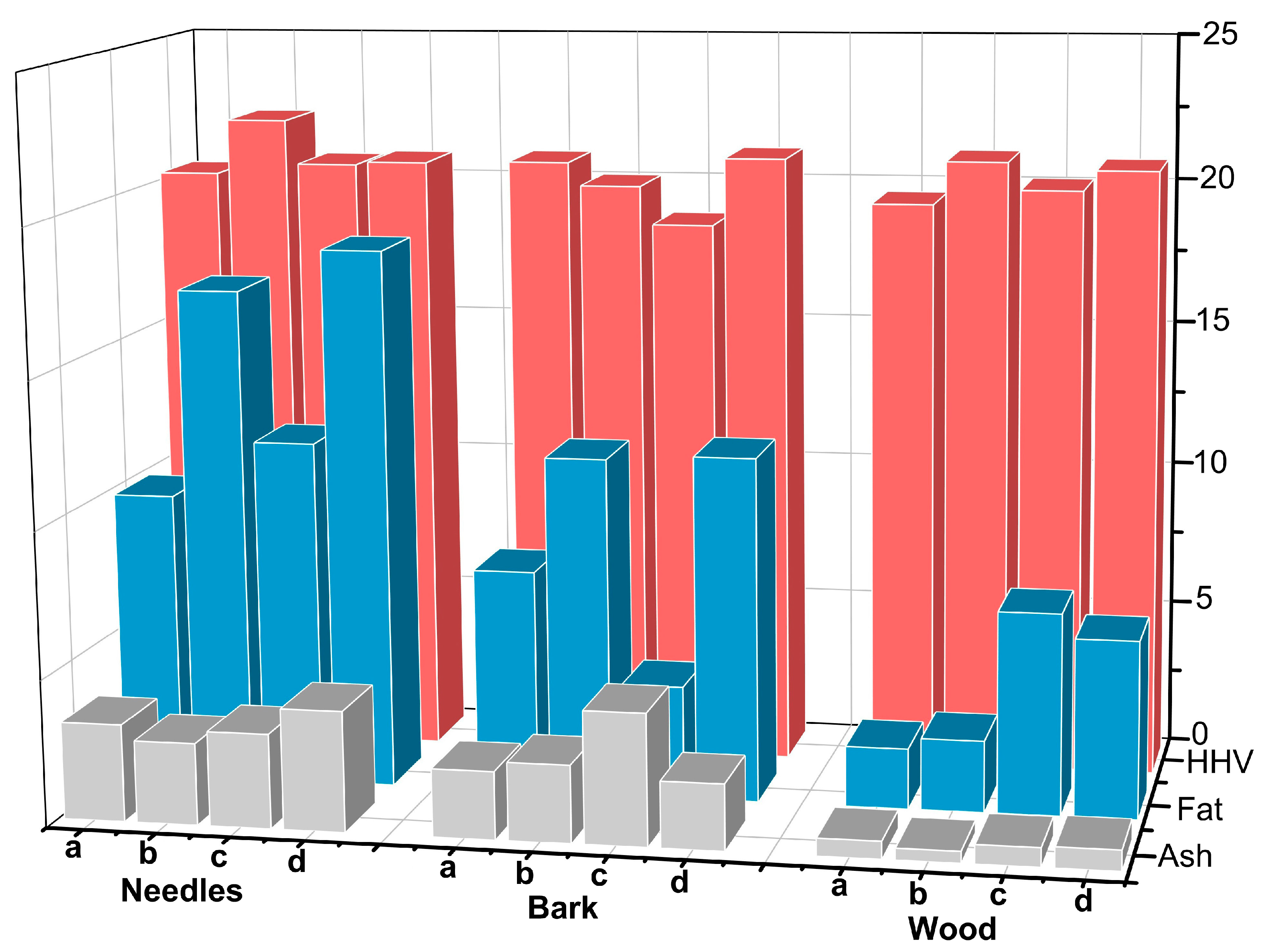 Forests 15 00296 g008
