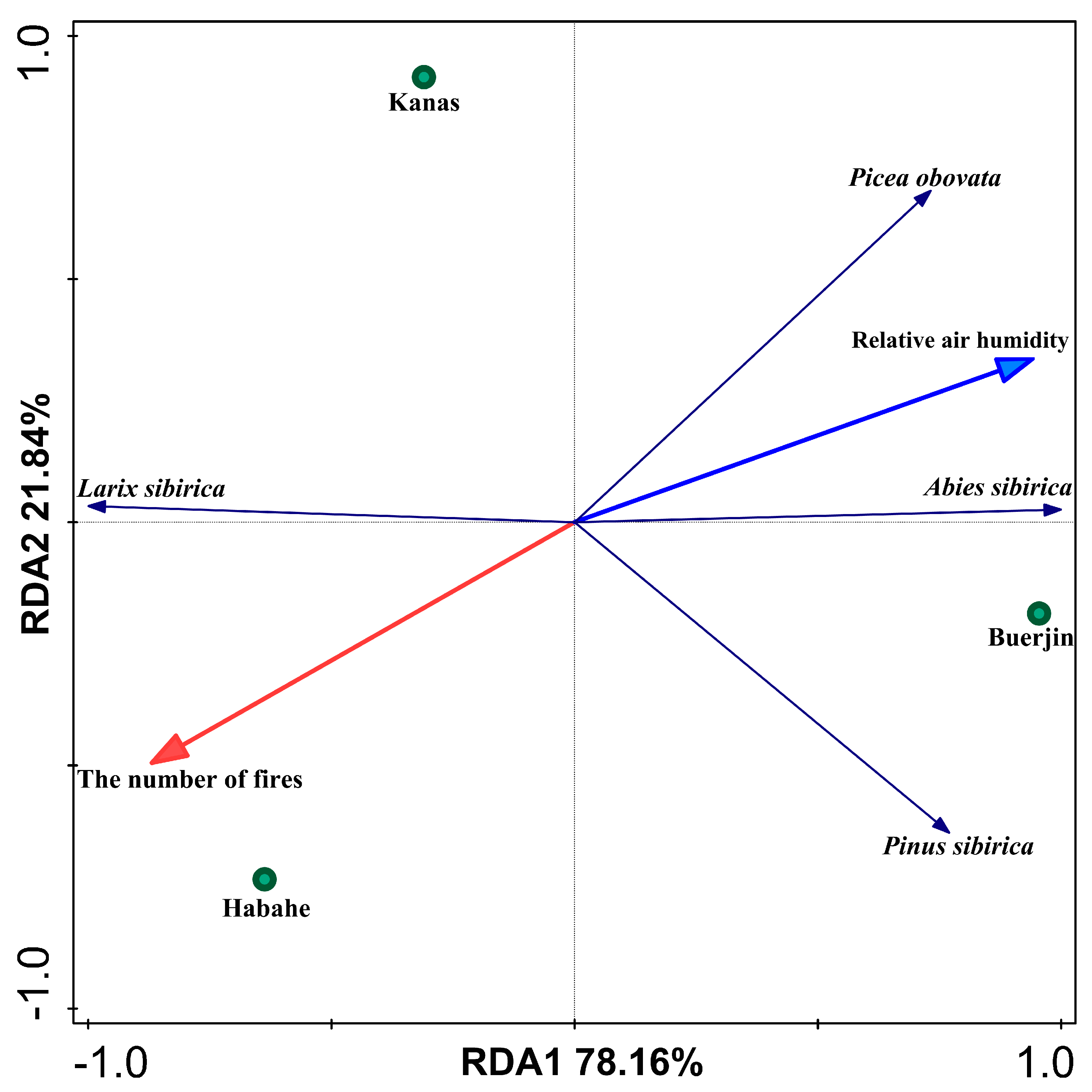 Forests 15 00296 g010