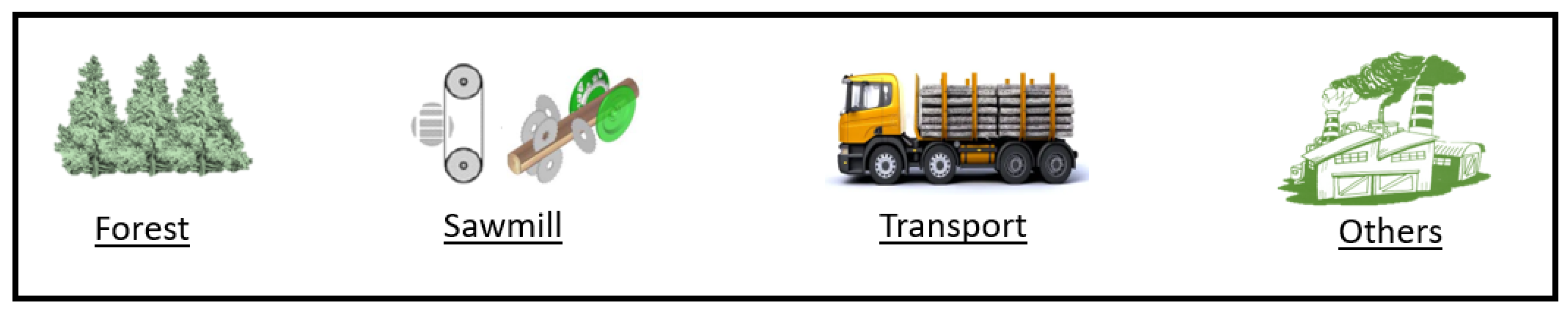 Forests 15 00297 g005