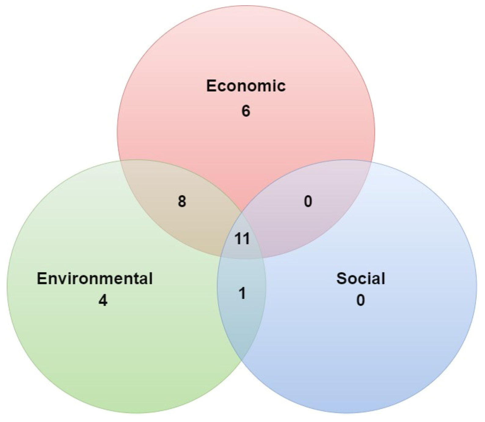 Forests 15 00297 g006