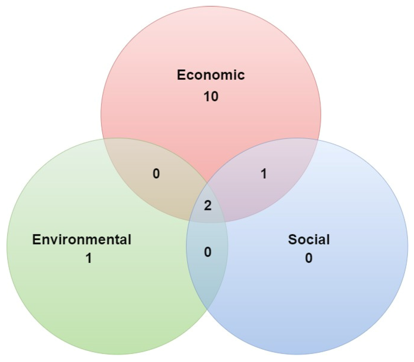 Forests 15 00297 g008