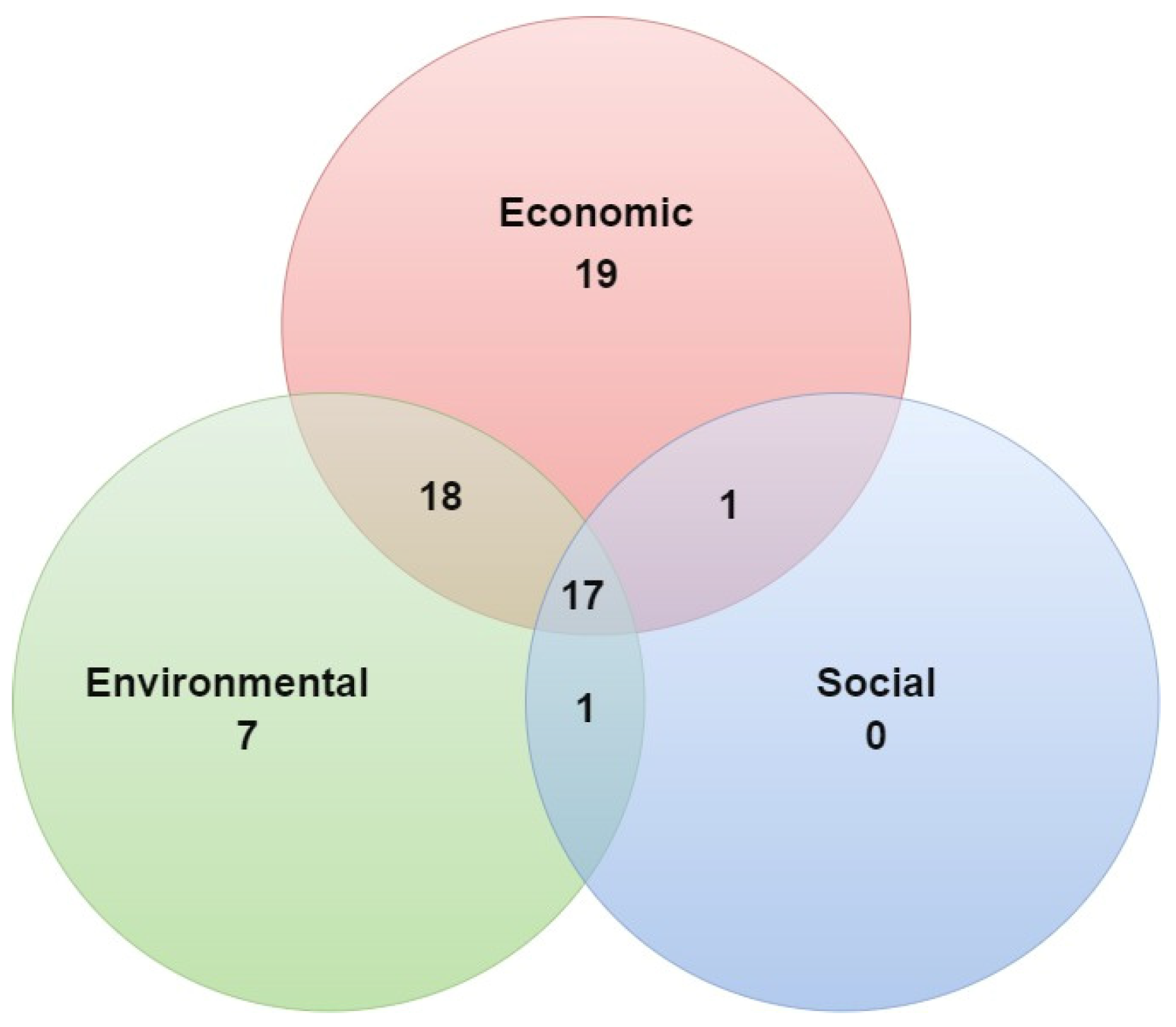 Forests 15 00297 g010