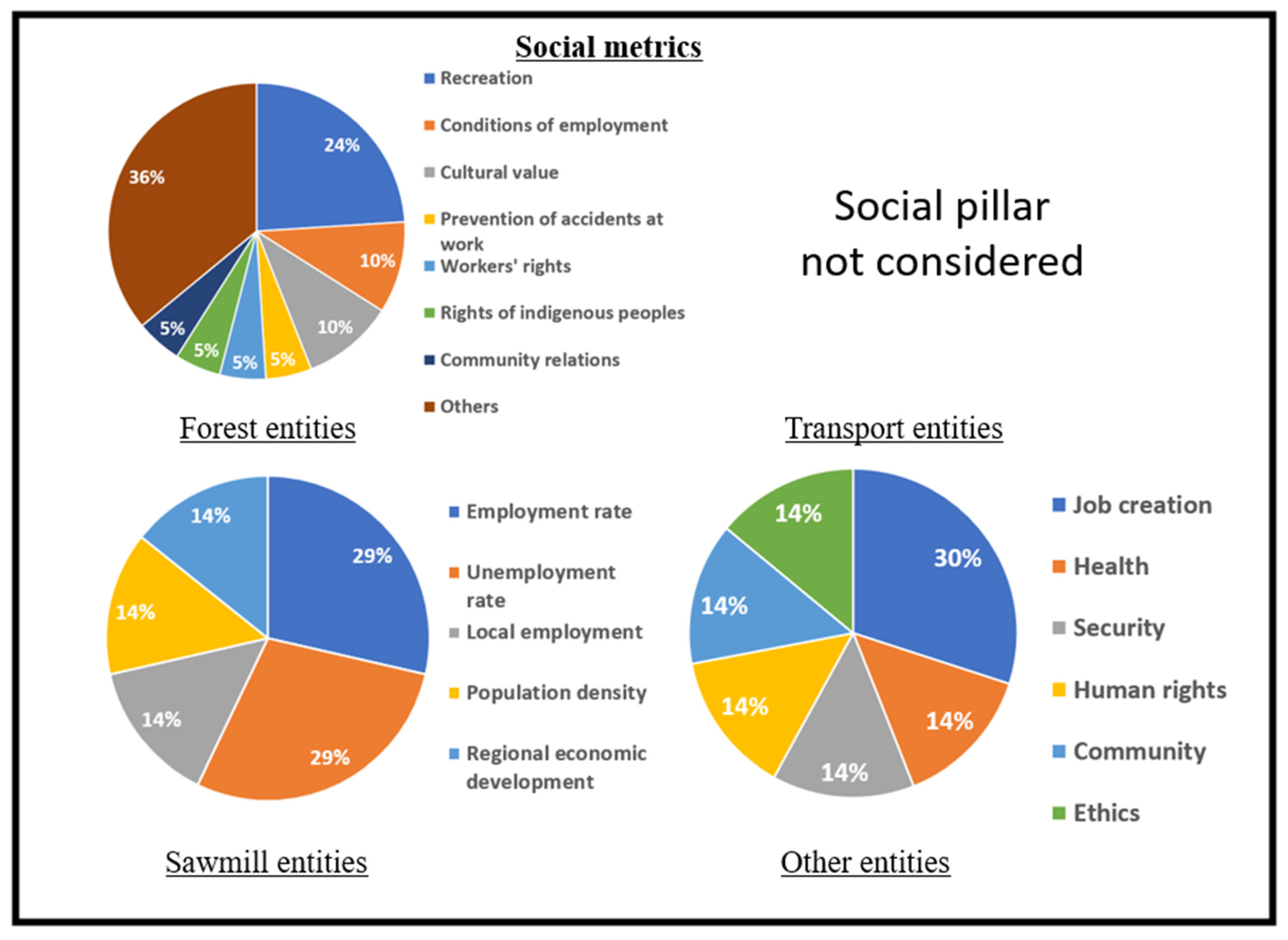 Forests 15 00297 g014