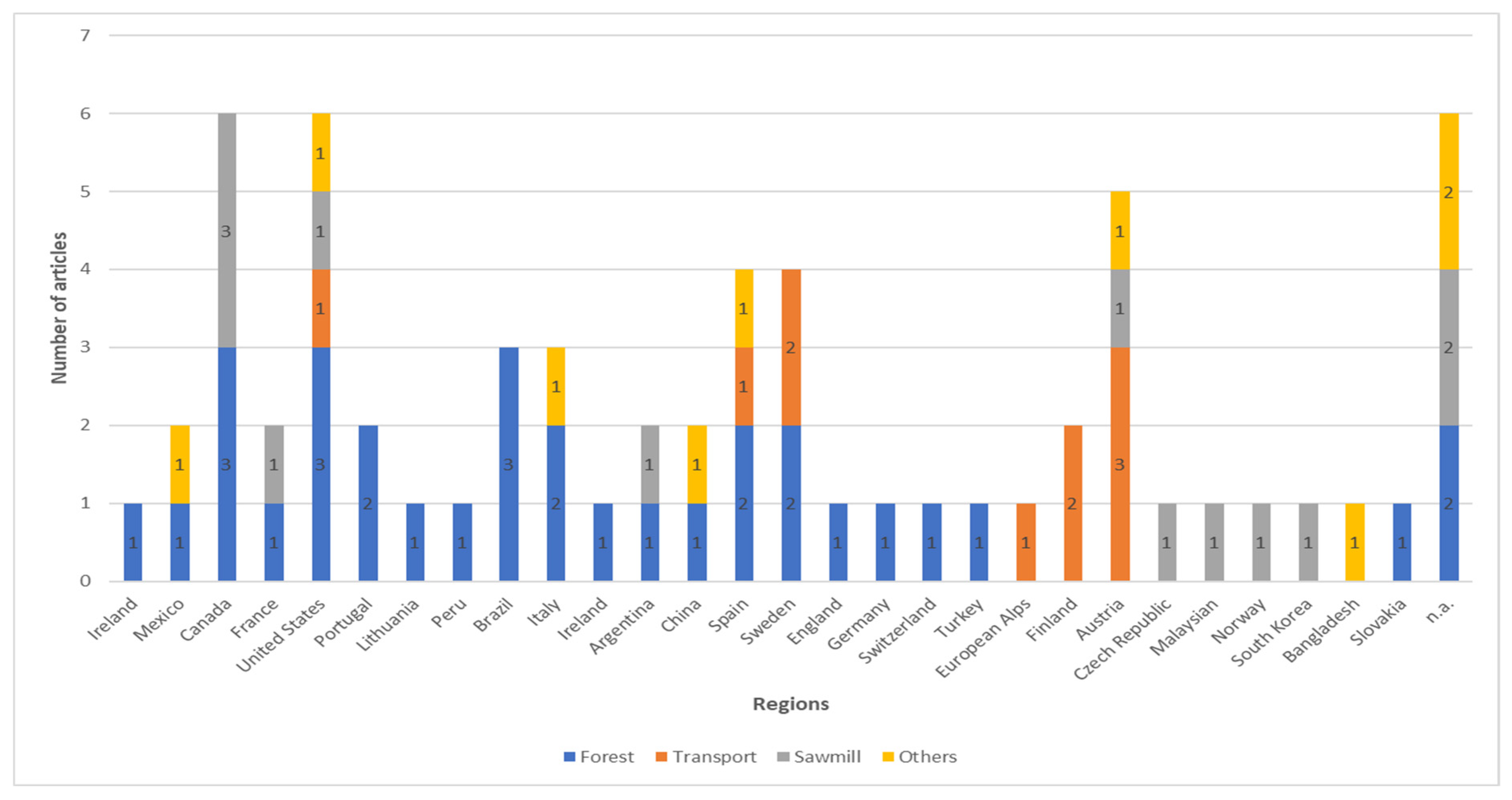 Forests 15 00297 g015