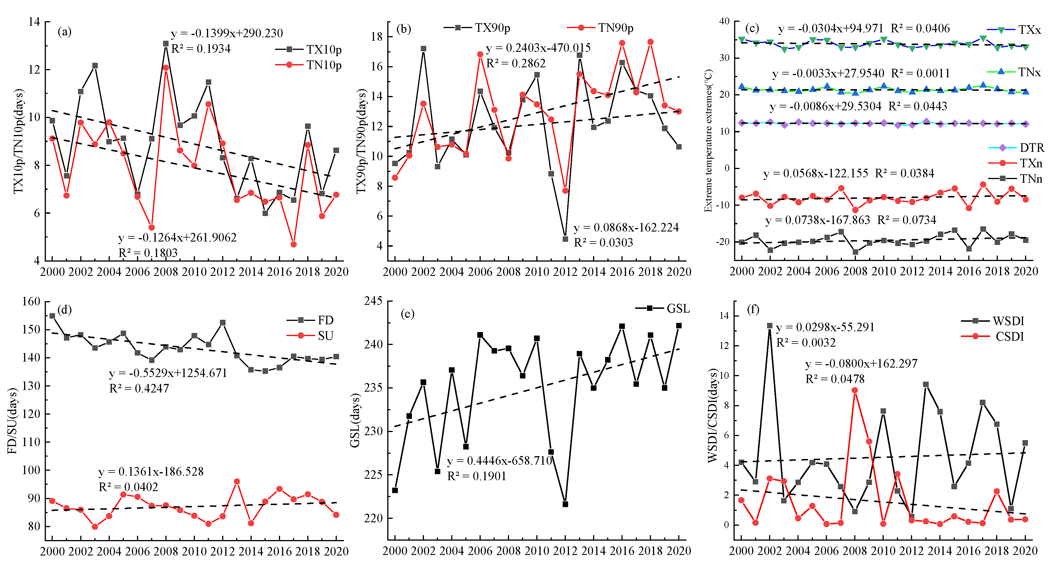 Forests 15 00307 g005