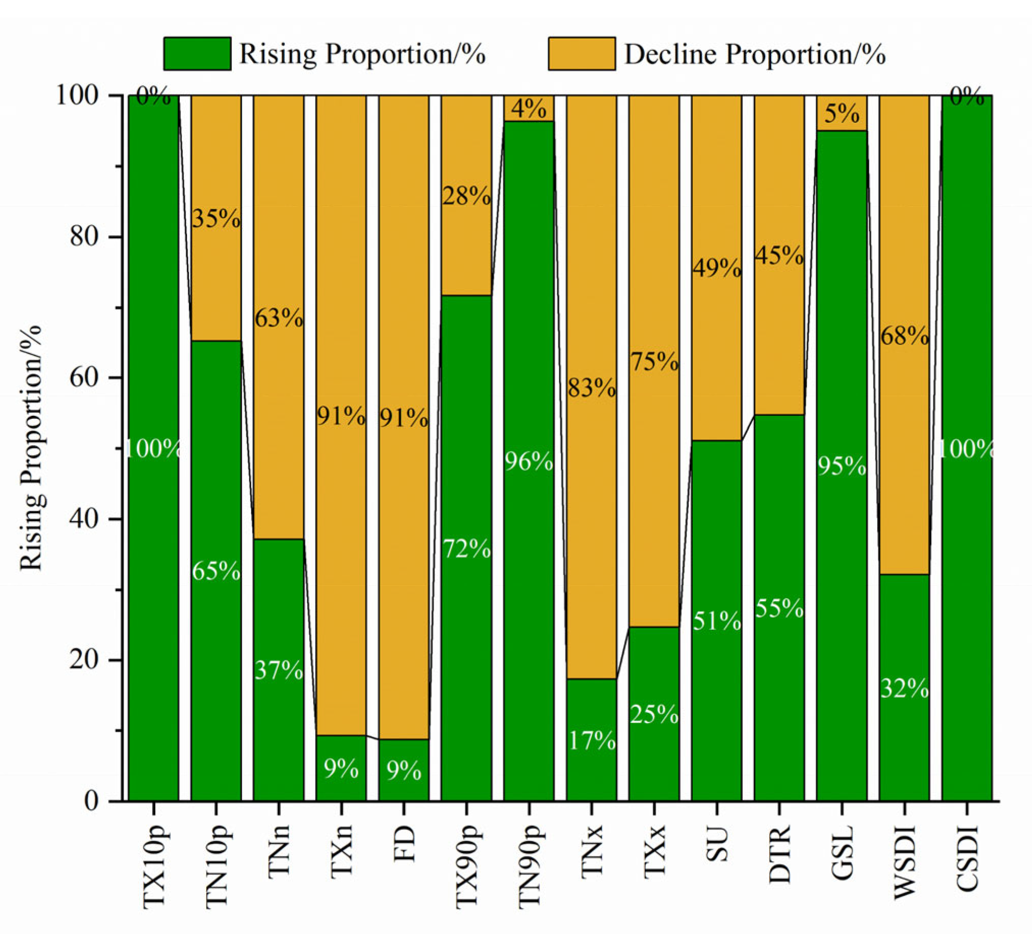 Forests 15 00307 g006