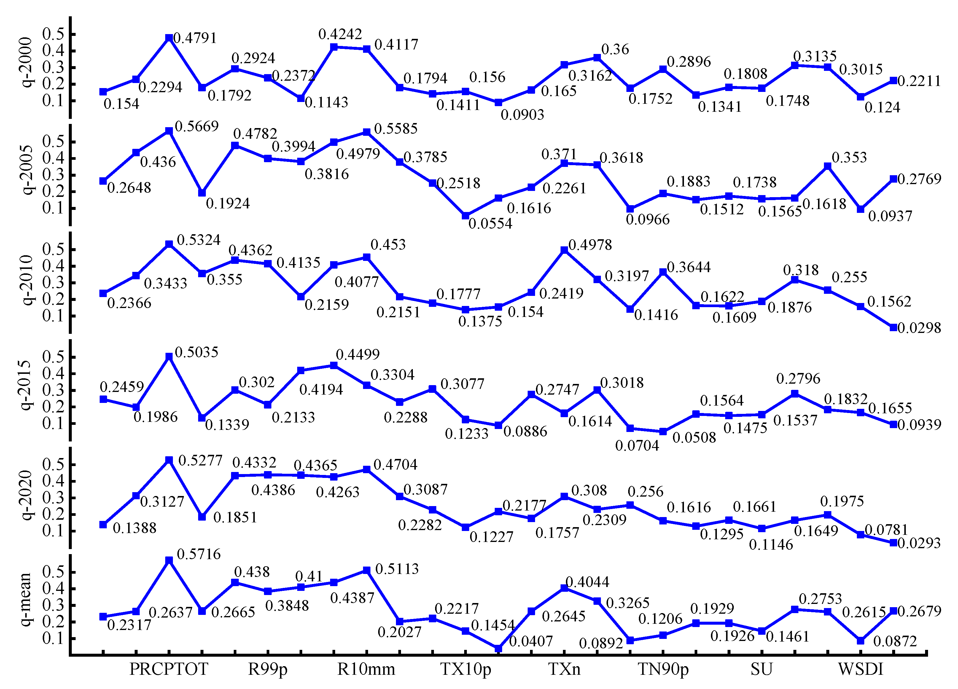 Forests 15 00307 g010