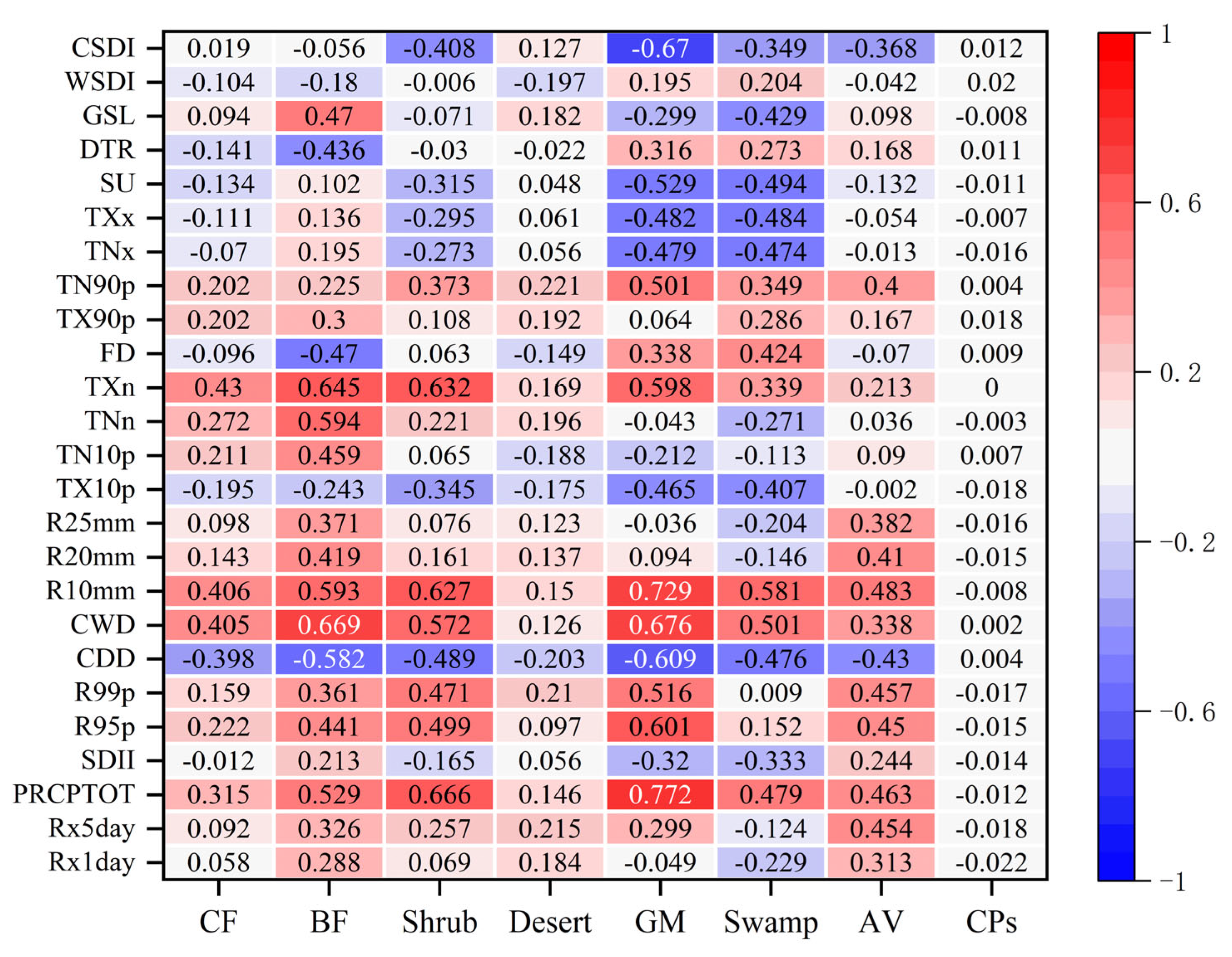 Forests 15 00307 g013