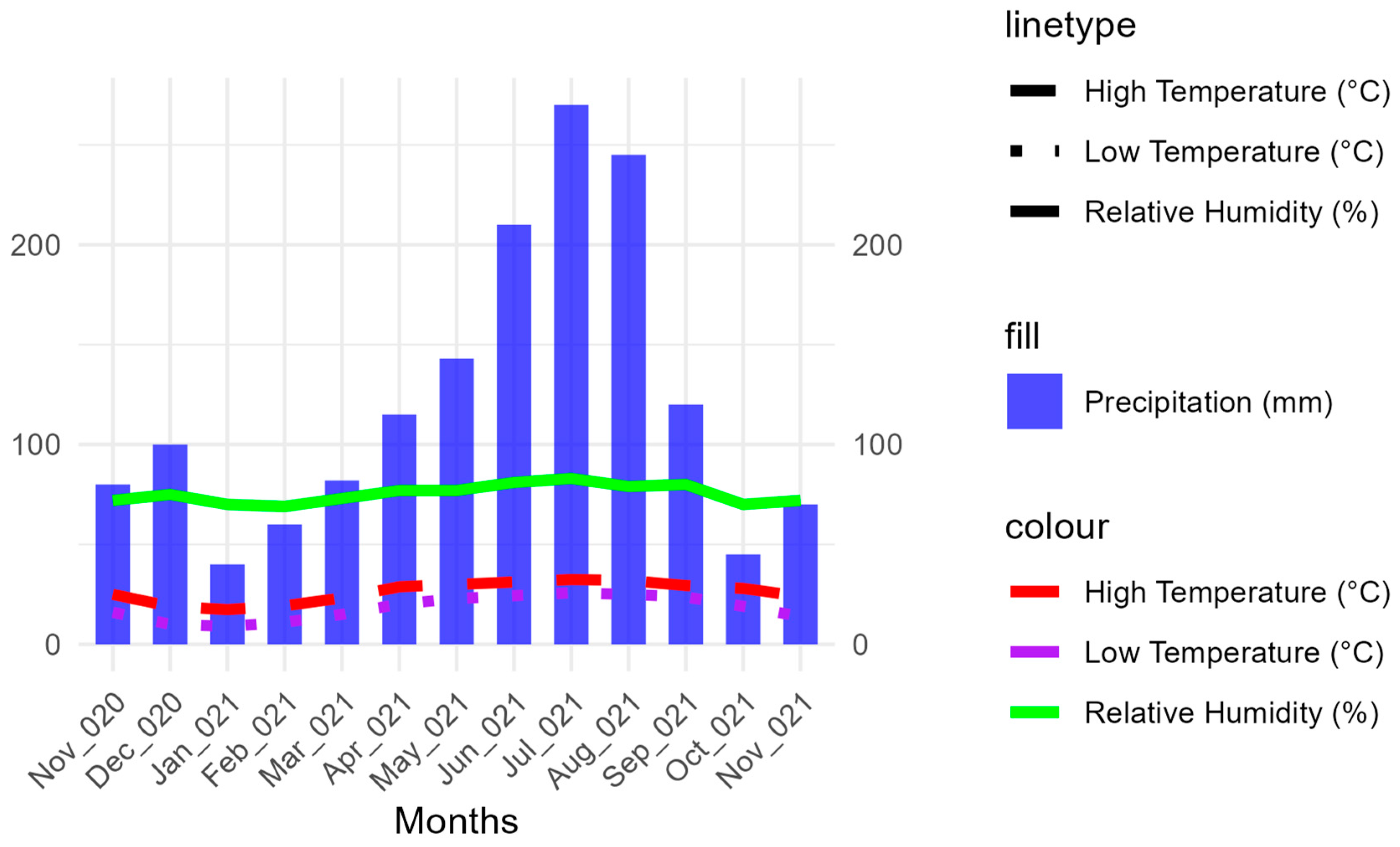 Forests 15 00310 g001